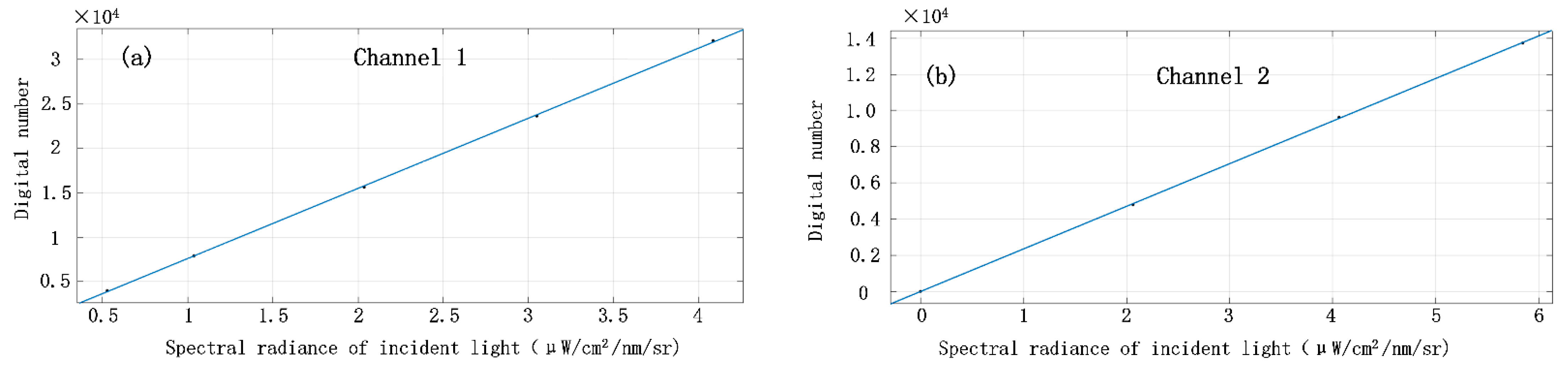 Remotesensing 14 02492 g019a 550