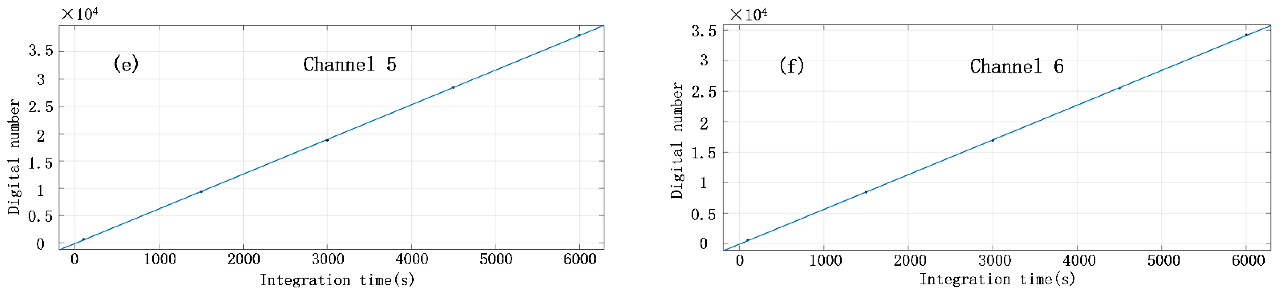 Remotesensing 14 02492 g020b 550