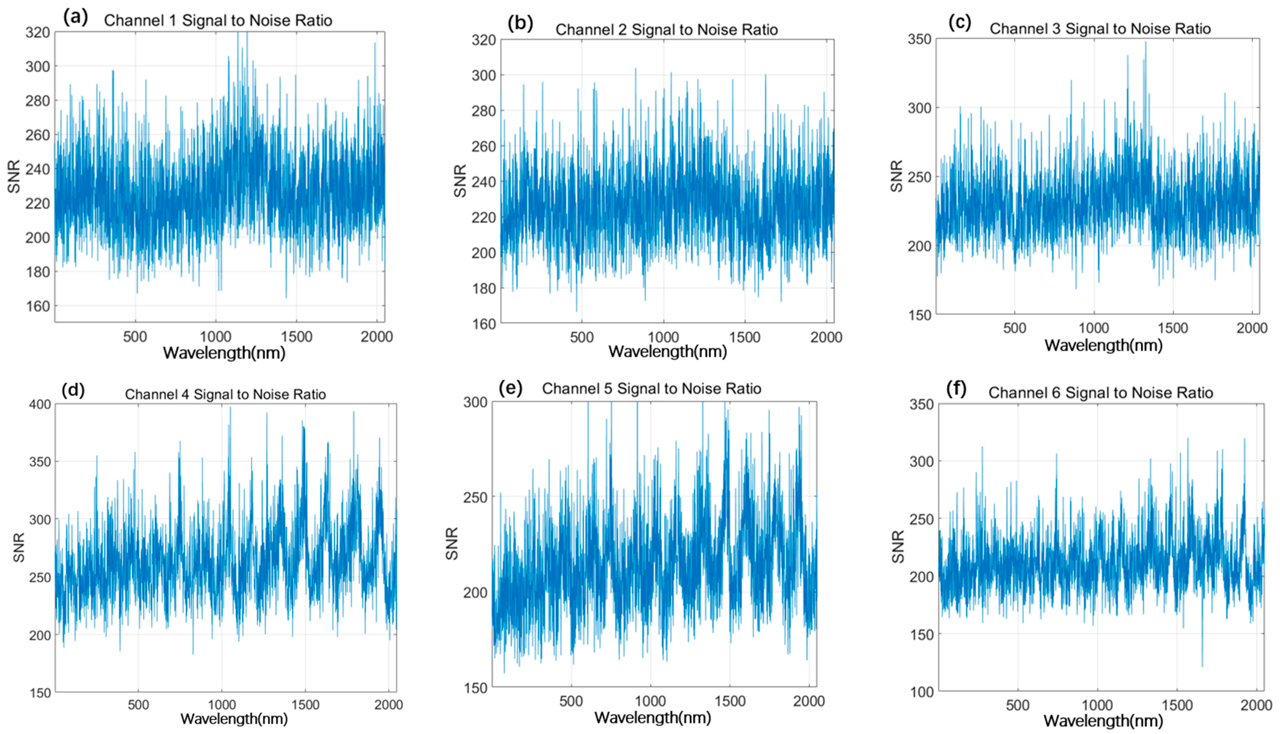 Remotesensing 14 02492 g022 550
