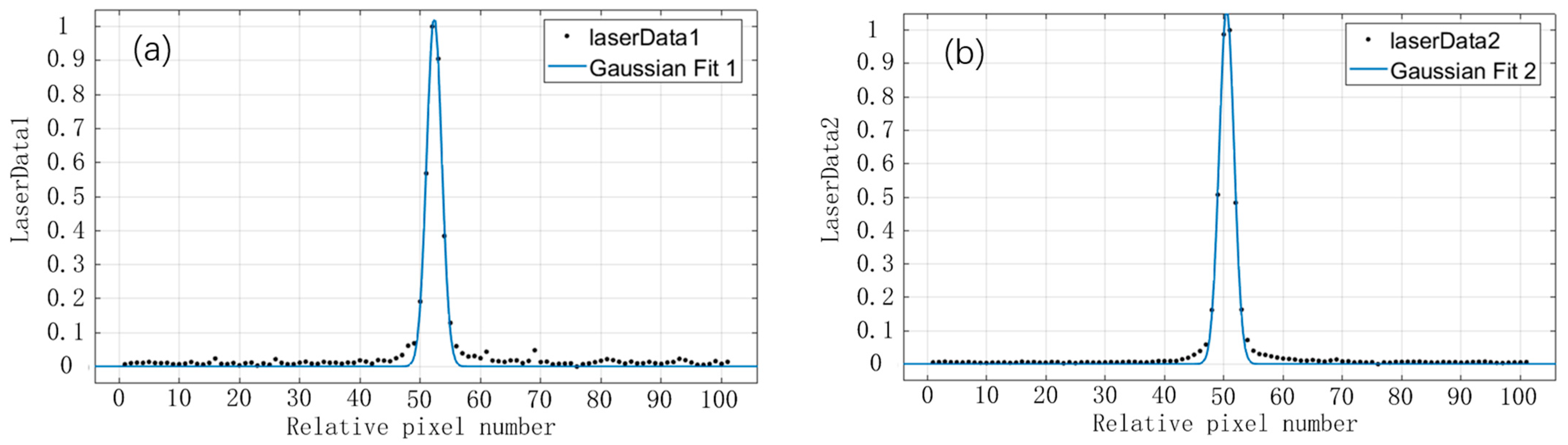 Remotesensing 14 02492 g027 550