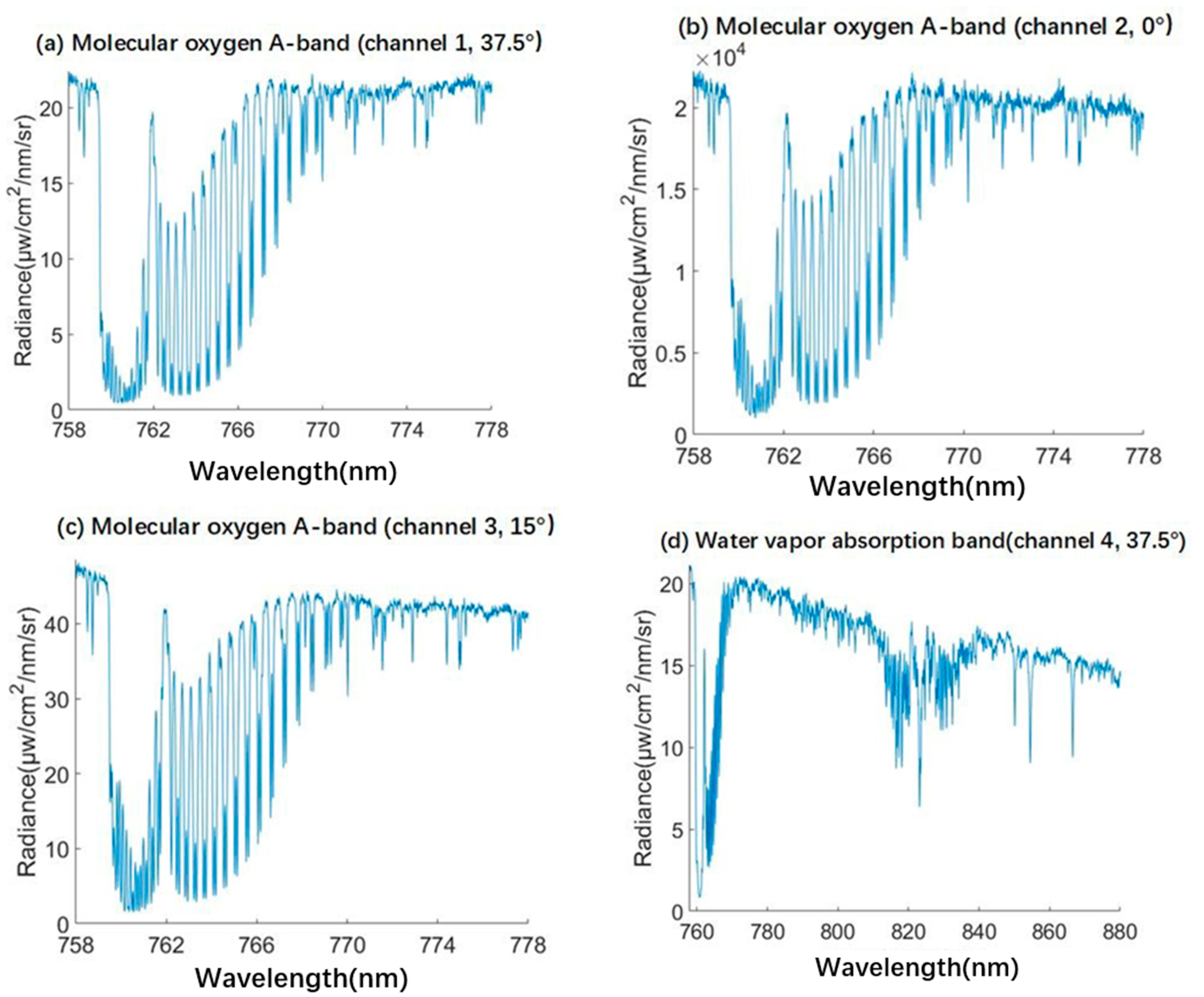 Remotesensing 14 02492 g028a 550