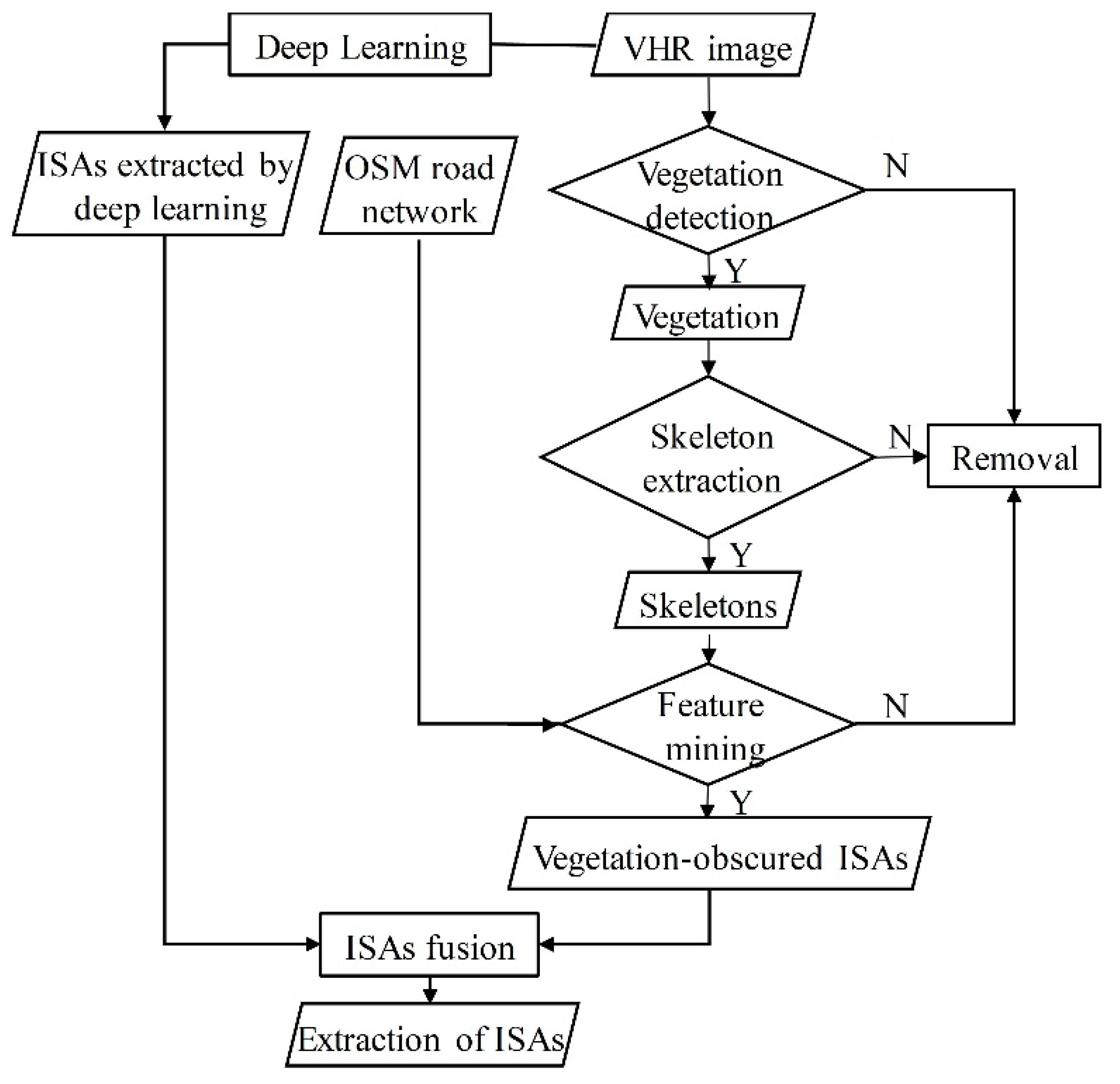 Remotesensing 14 02493 g002 550