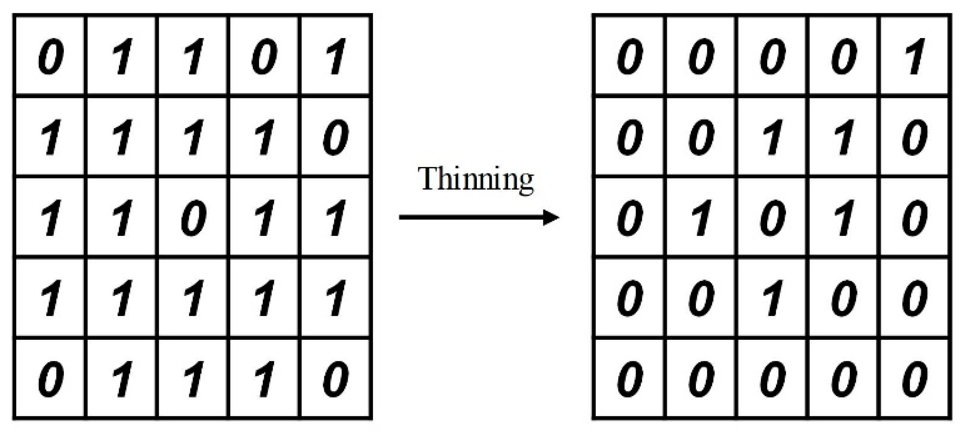 Remotesensing 14 02493 g005 550