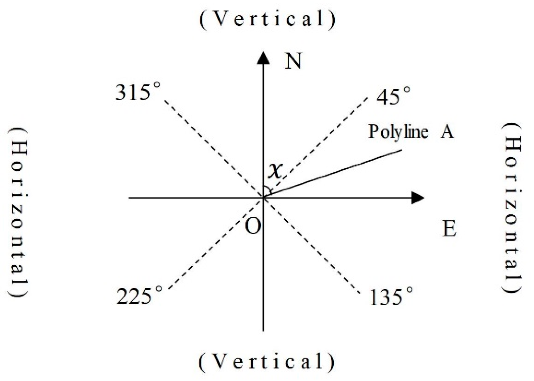 Remotesensing 14 02493 g007 550