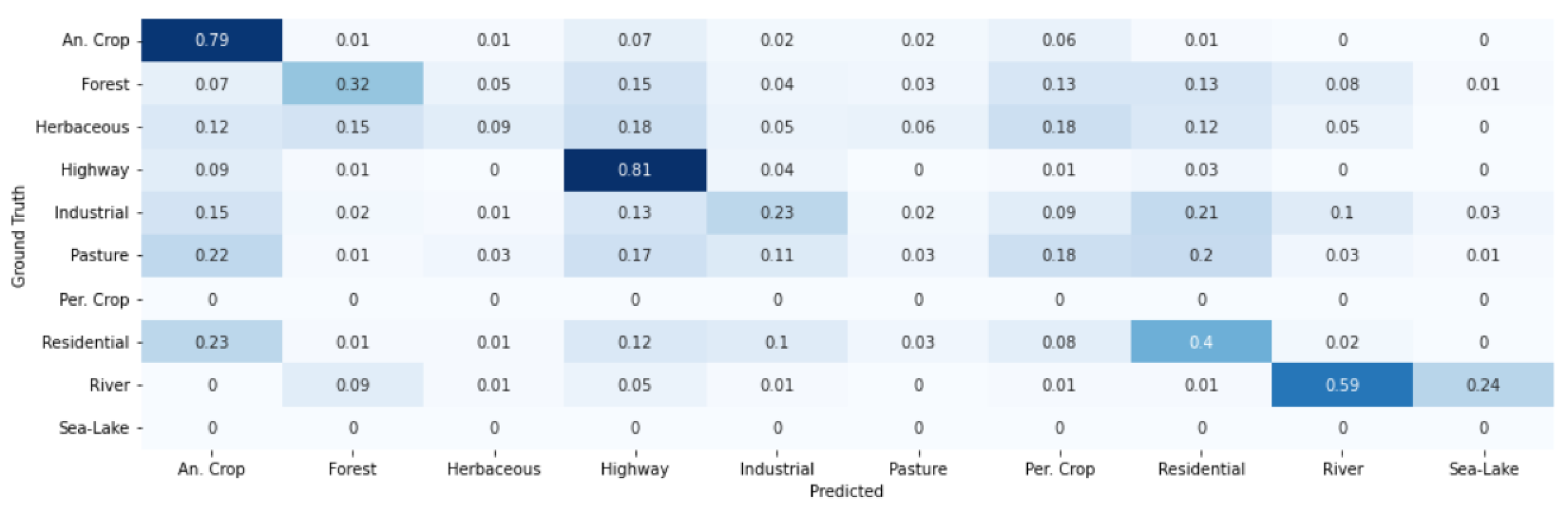 Remotesensing 14 02494 g007