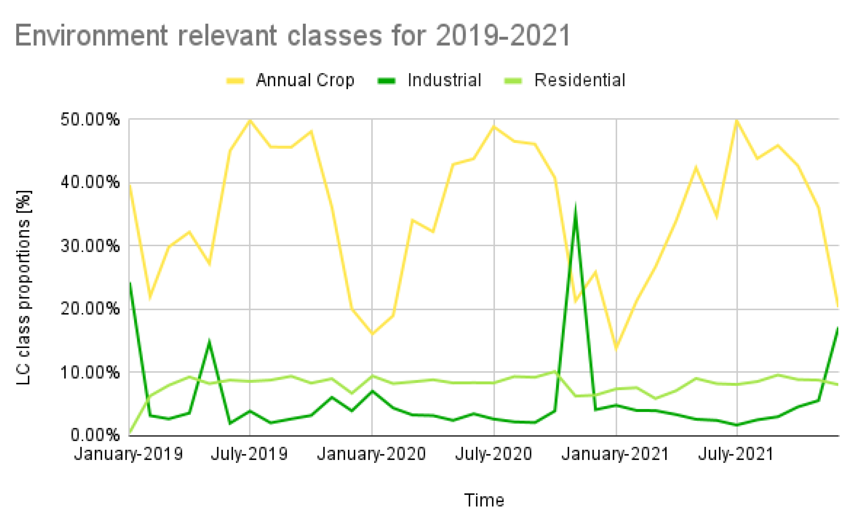 Remotesensing 14 02494 g009