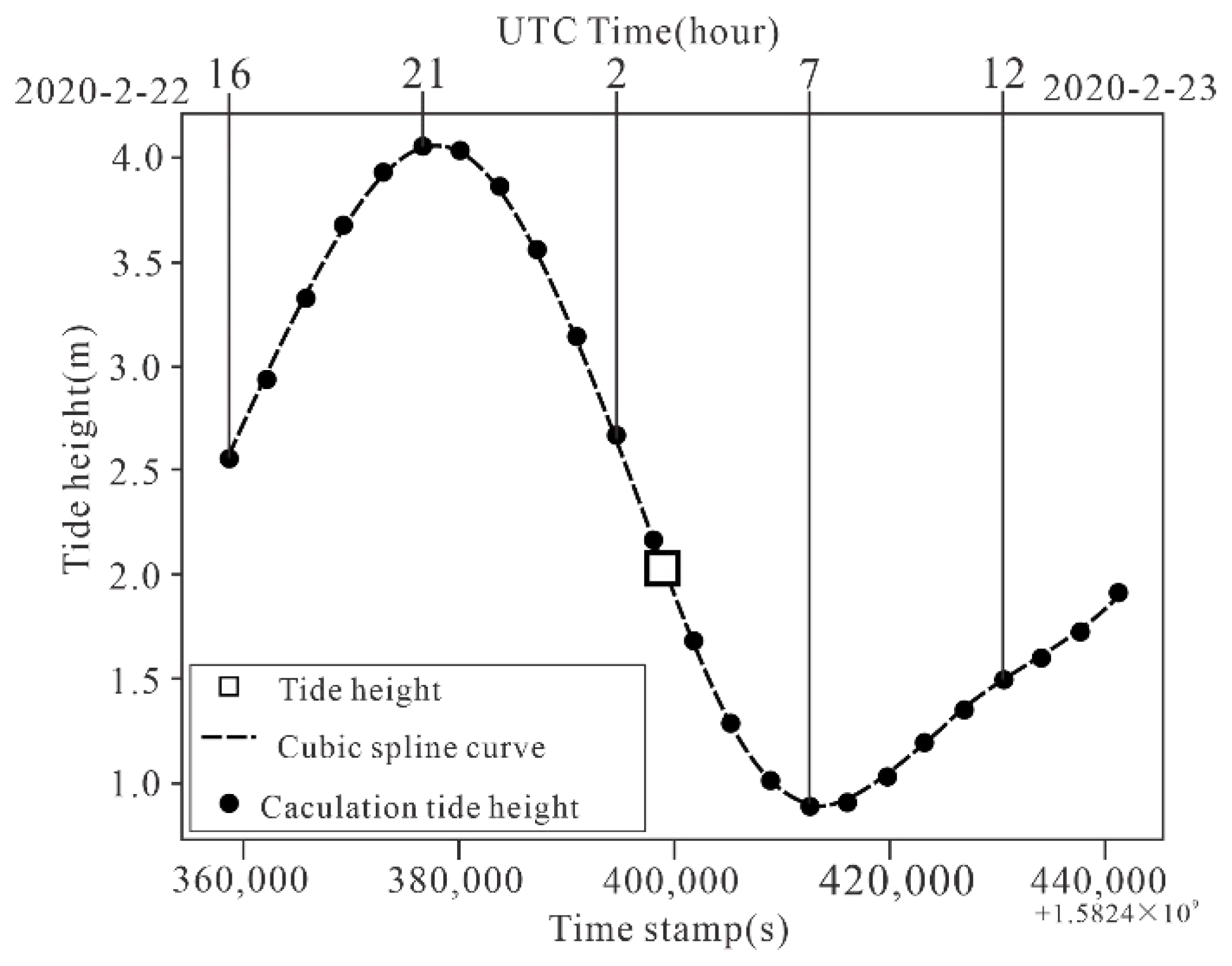 Remotesensing 14 02495 g006