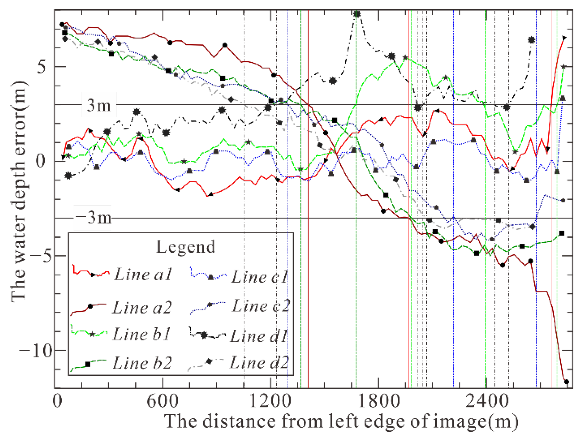 Remotesensing 14 02495 g009