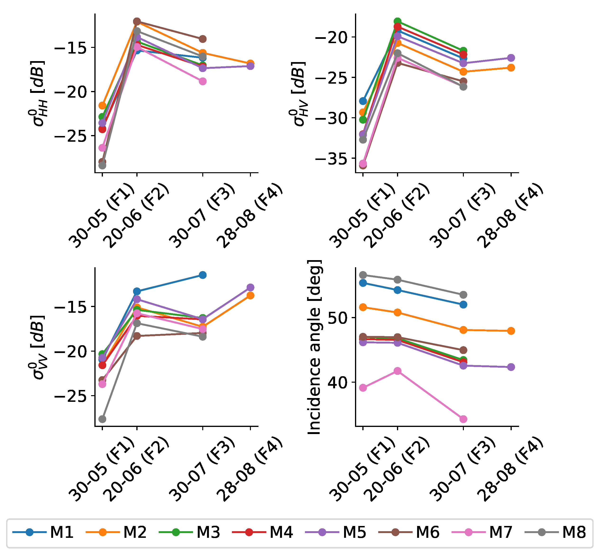 Remotesensing 14 02496 g002