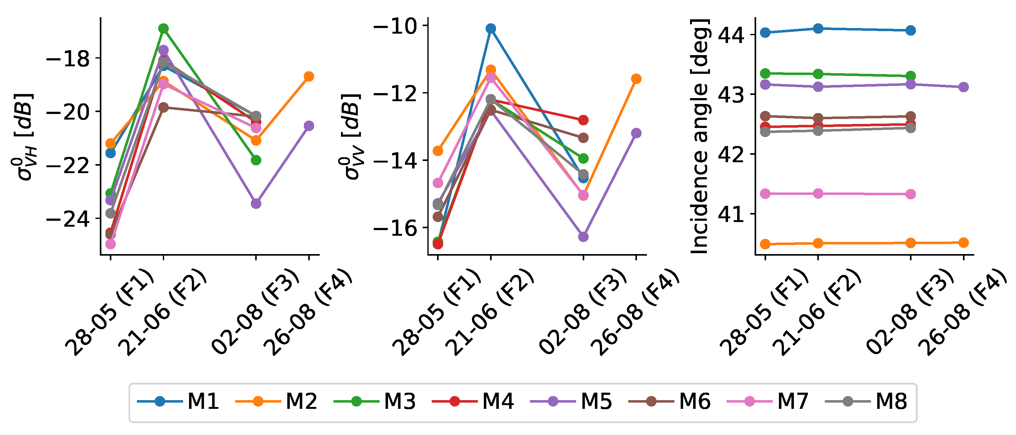 Remotesensing 14 02496 g003