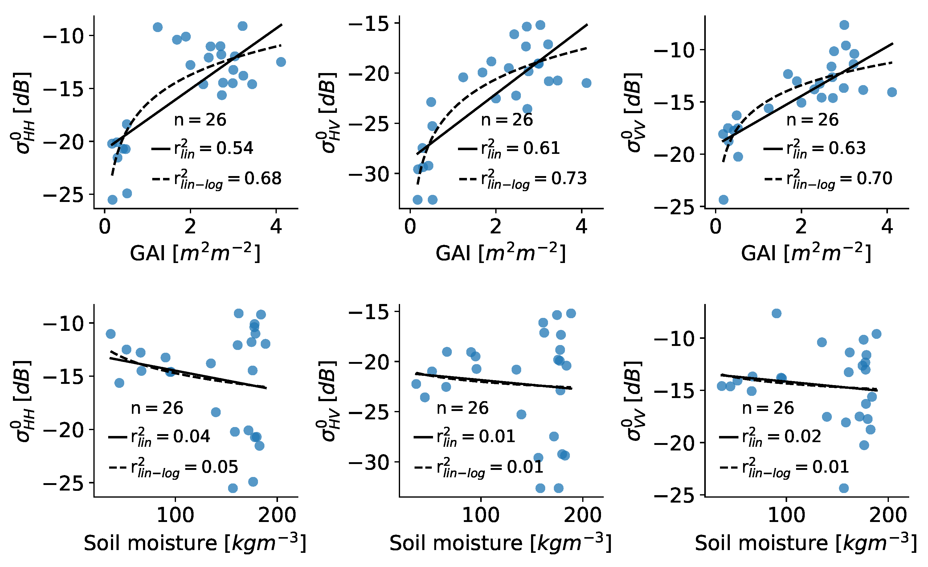 Remotesensing 14 02496 g006