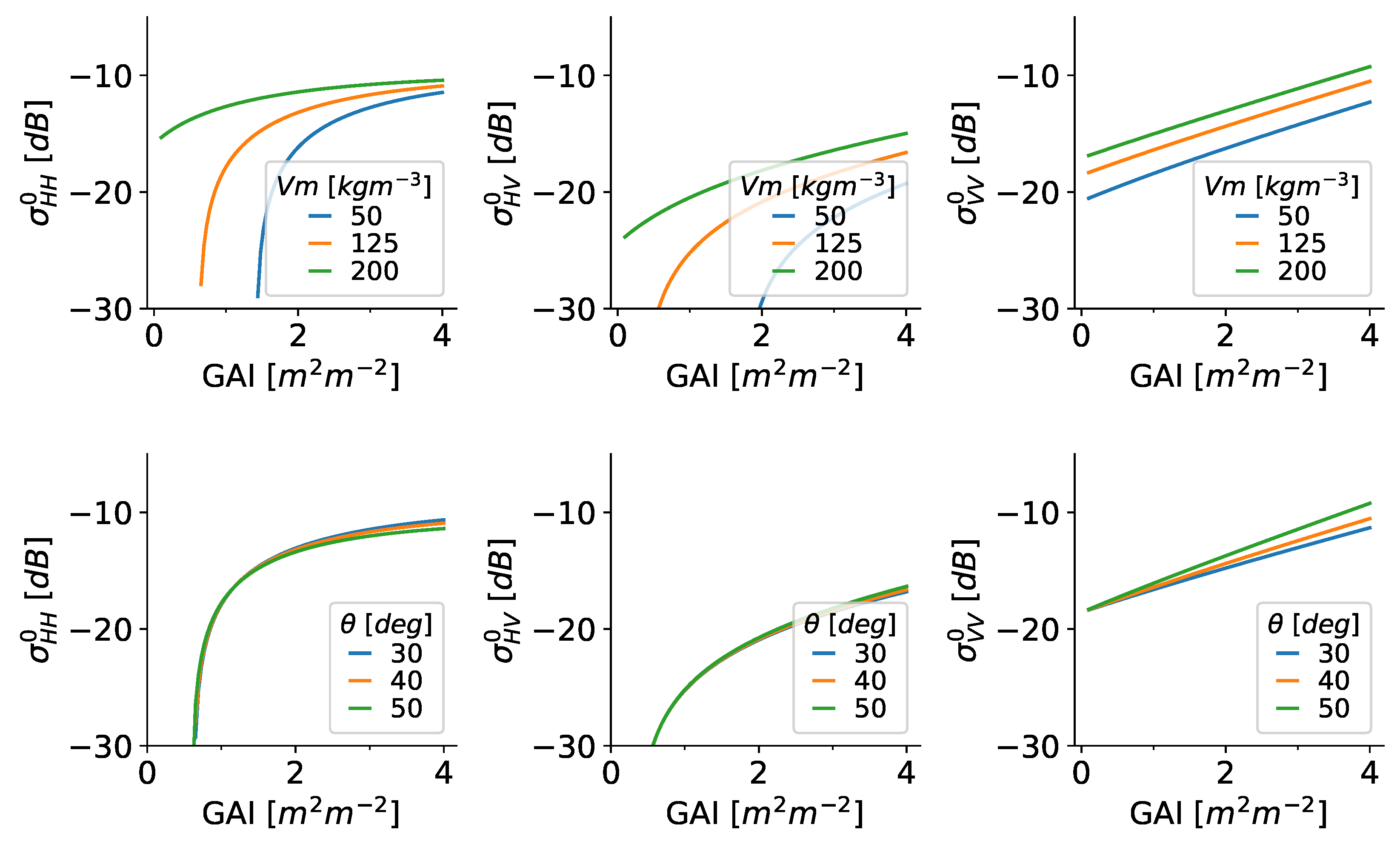 Remotesensing 14 02496 g007
