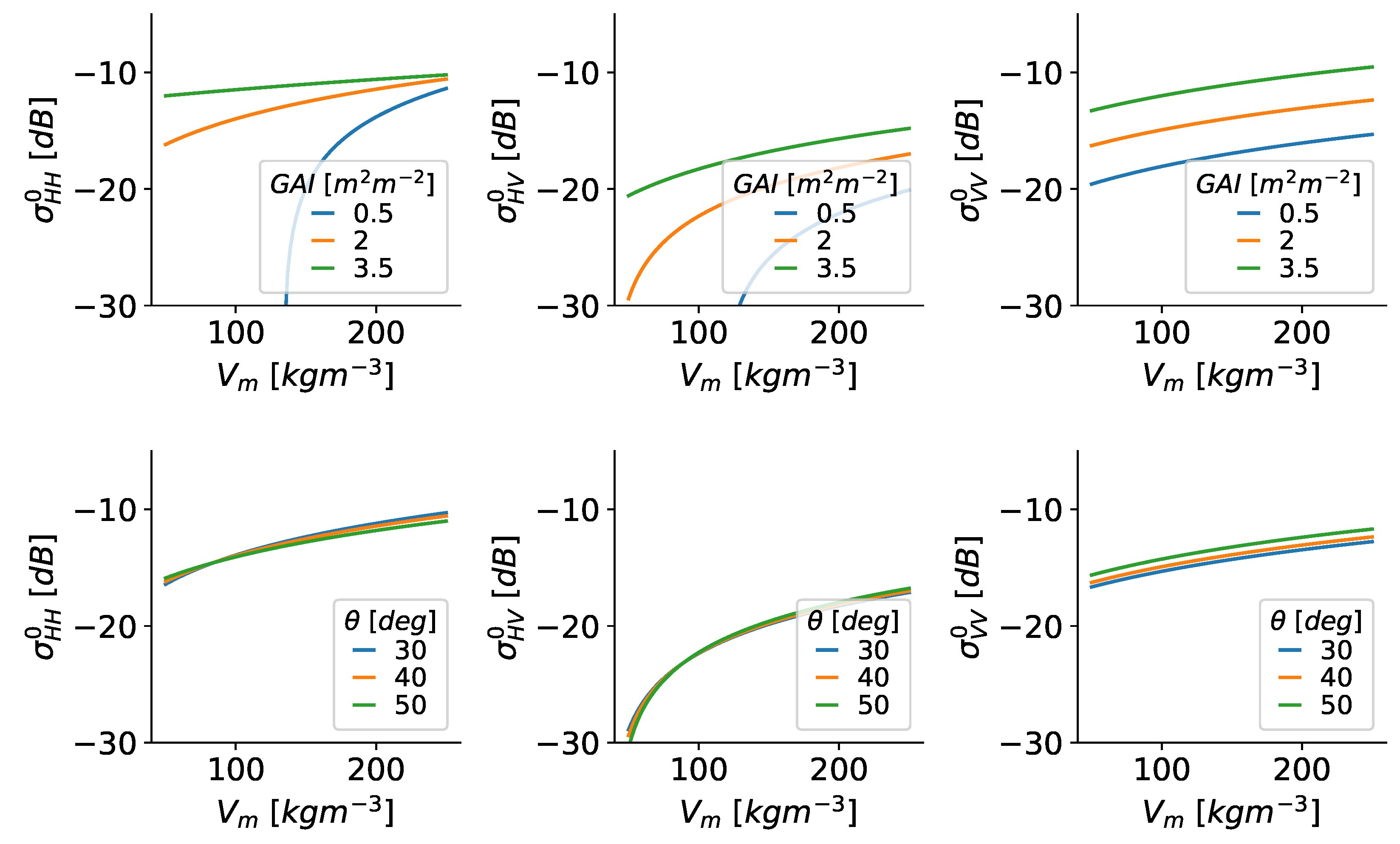 Remotesensing 14 02496 g008
