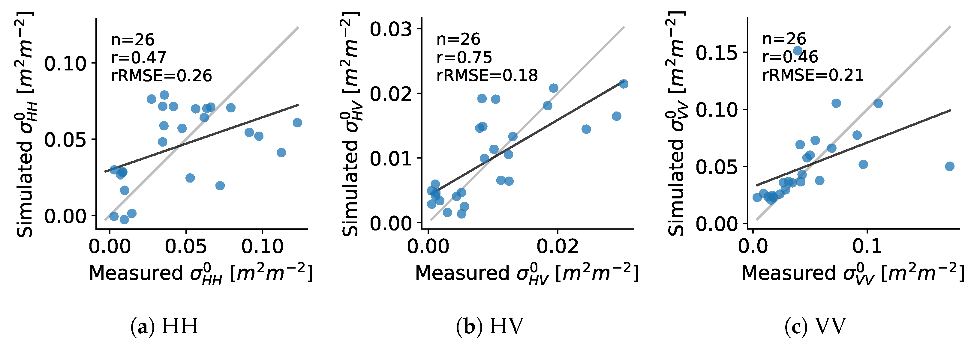 Remotesensing 14 02496 g009