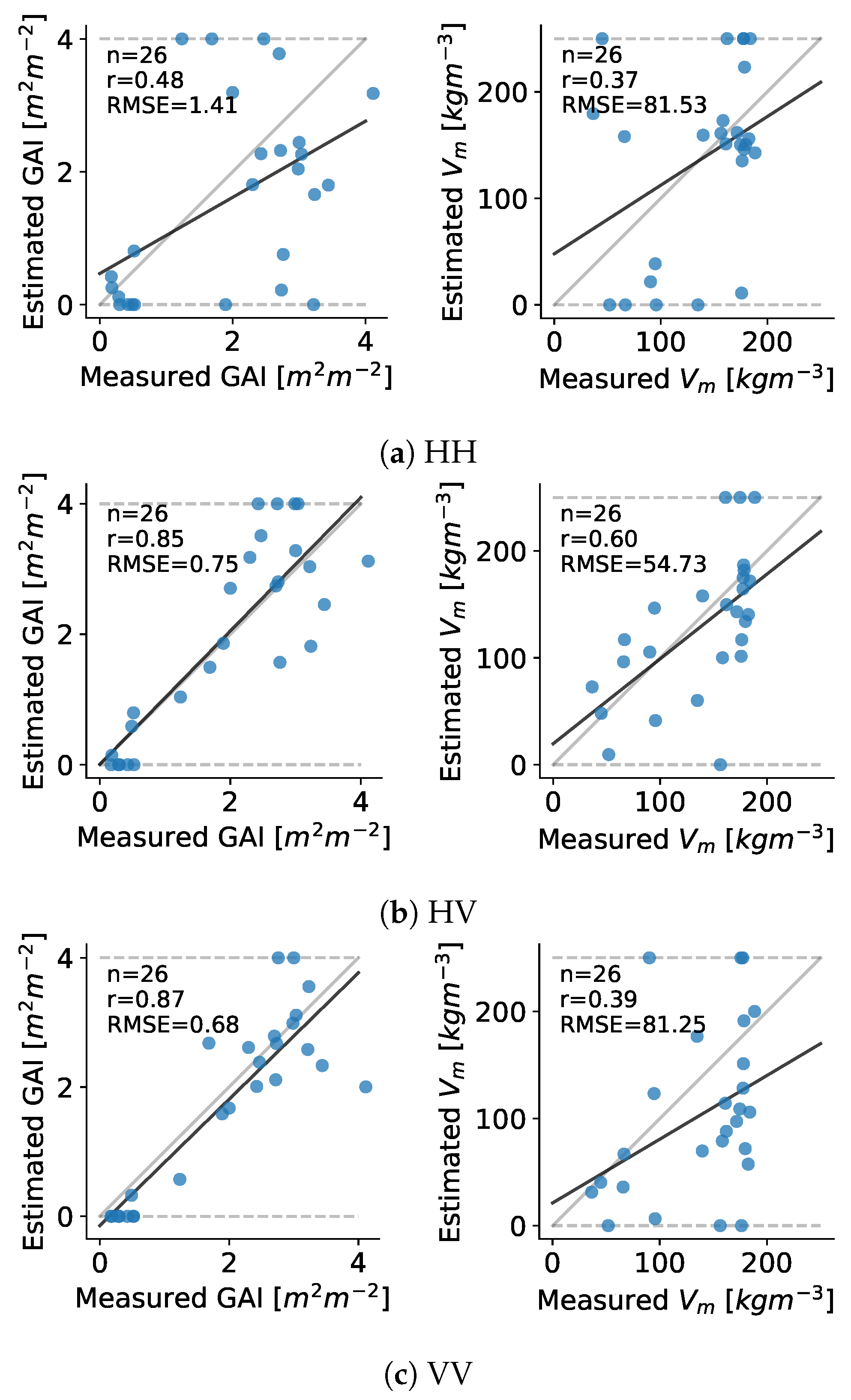 Remotesensing 14 02496 g011
