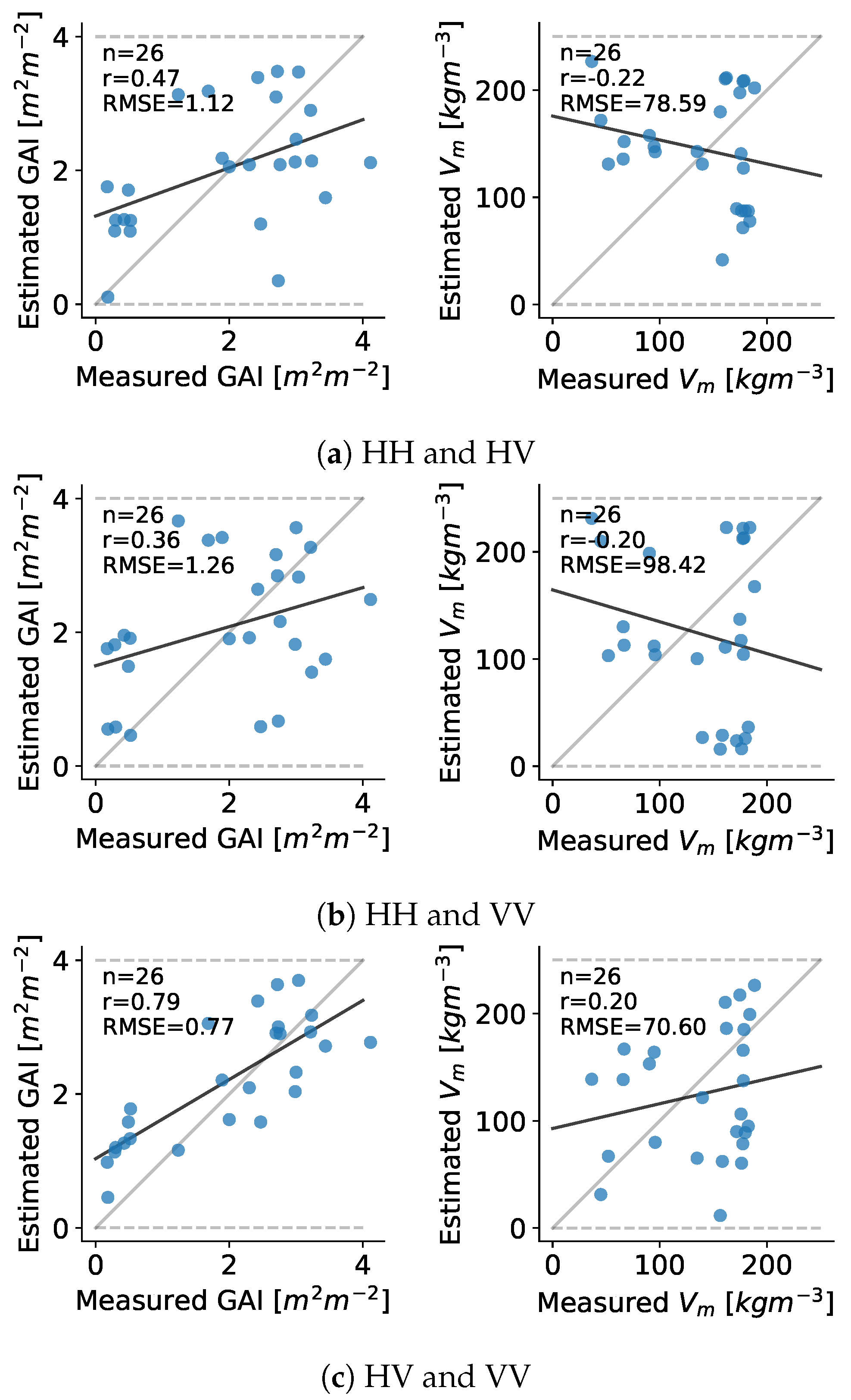 Remotesensing 14 02496 g013