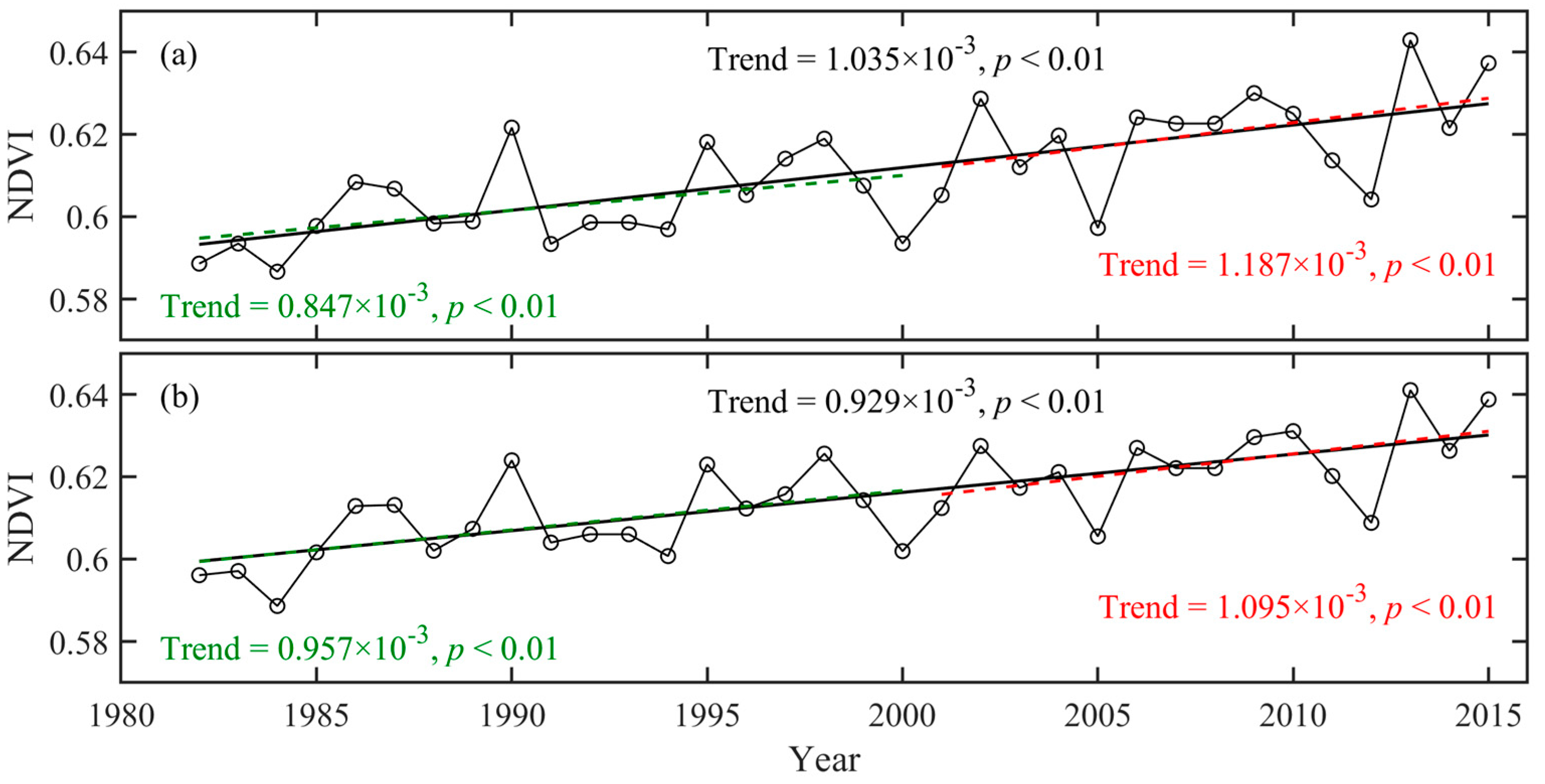 Remotesensing 14 02497 g010 550
