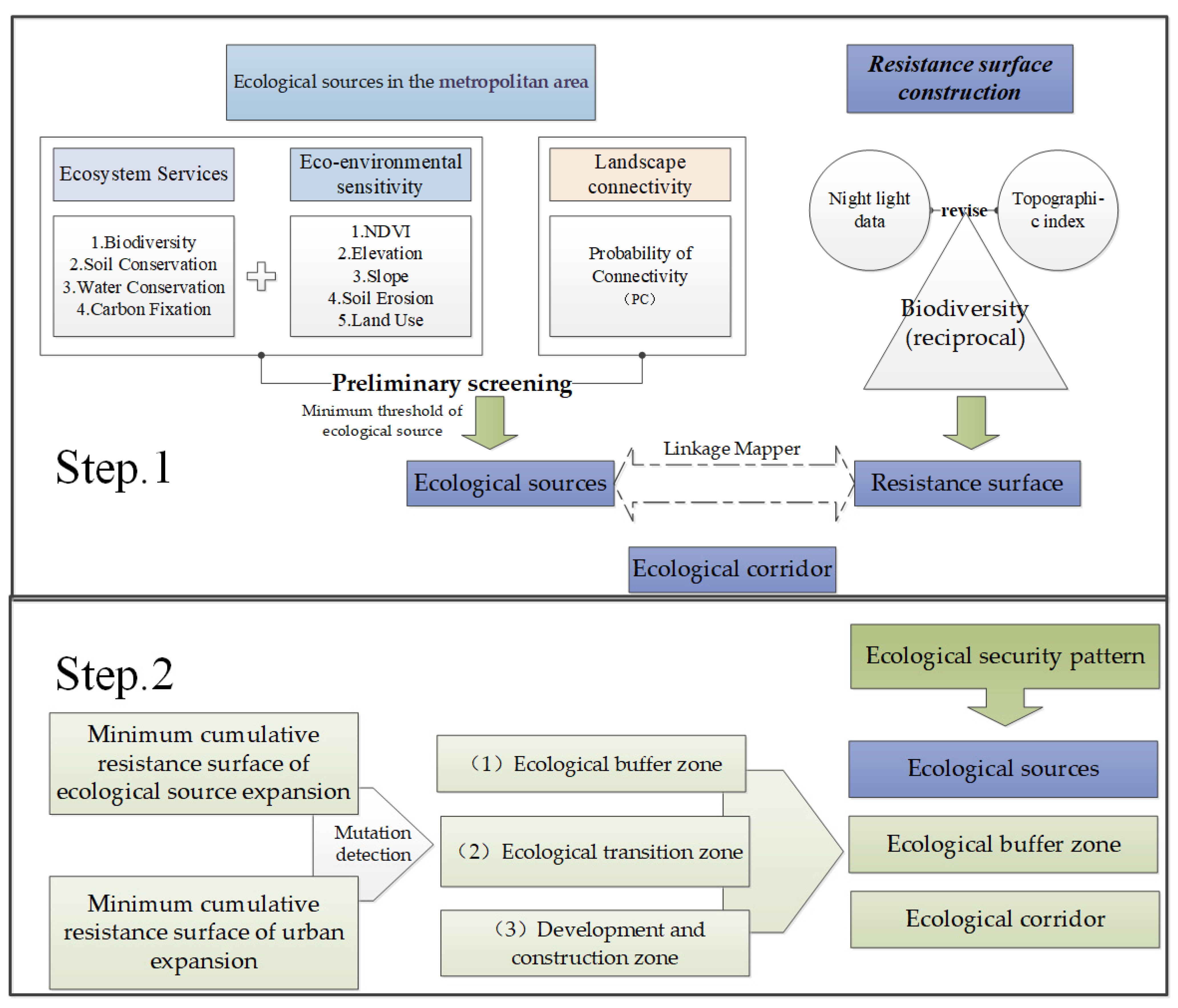 Remotesensing 14 02498 g002 550