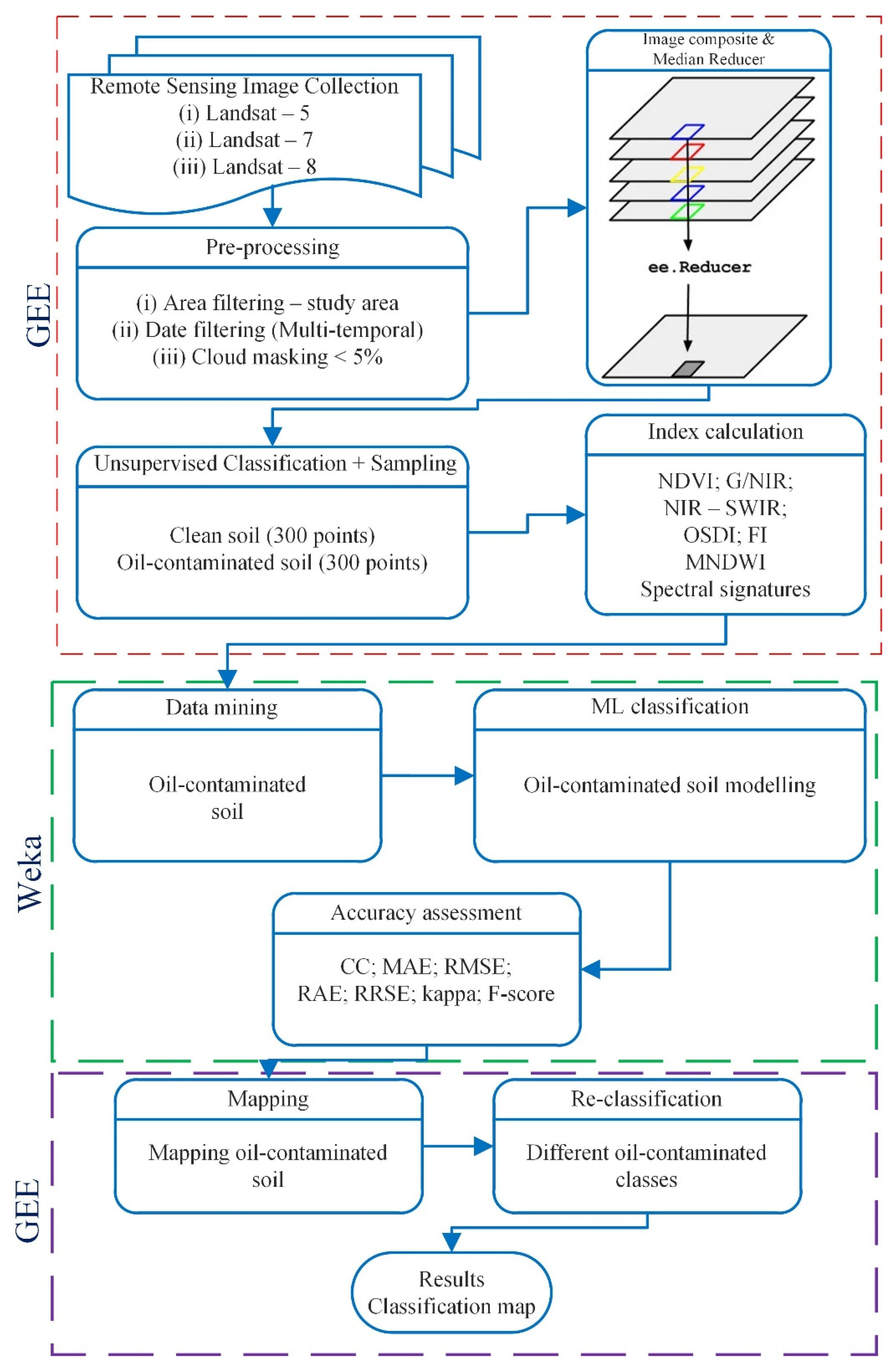 Remotesensing 14 02500 g002 Remotesensing 14 02500 g002