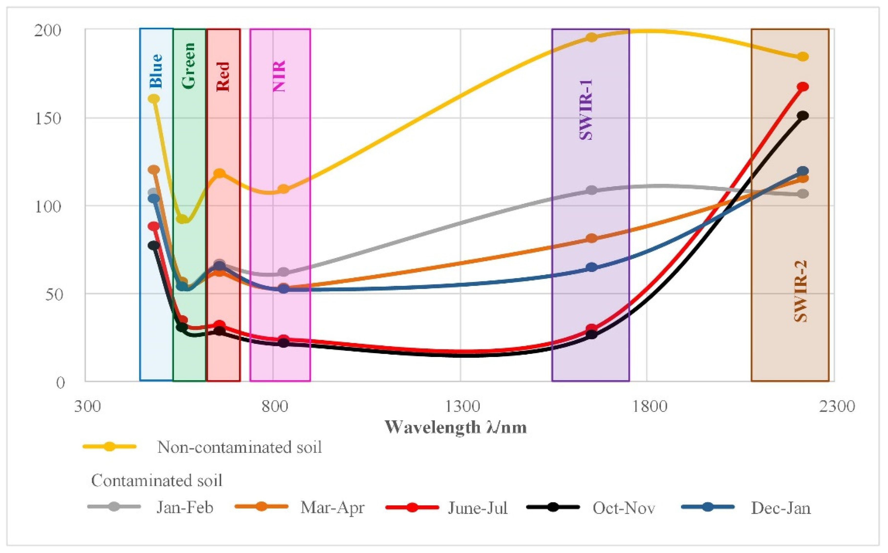 Remotesensing 14 02500 g004 Remotesensing 14 02500 g004