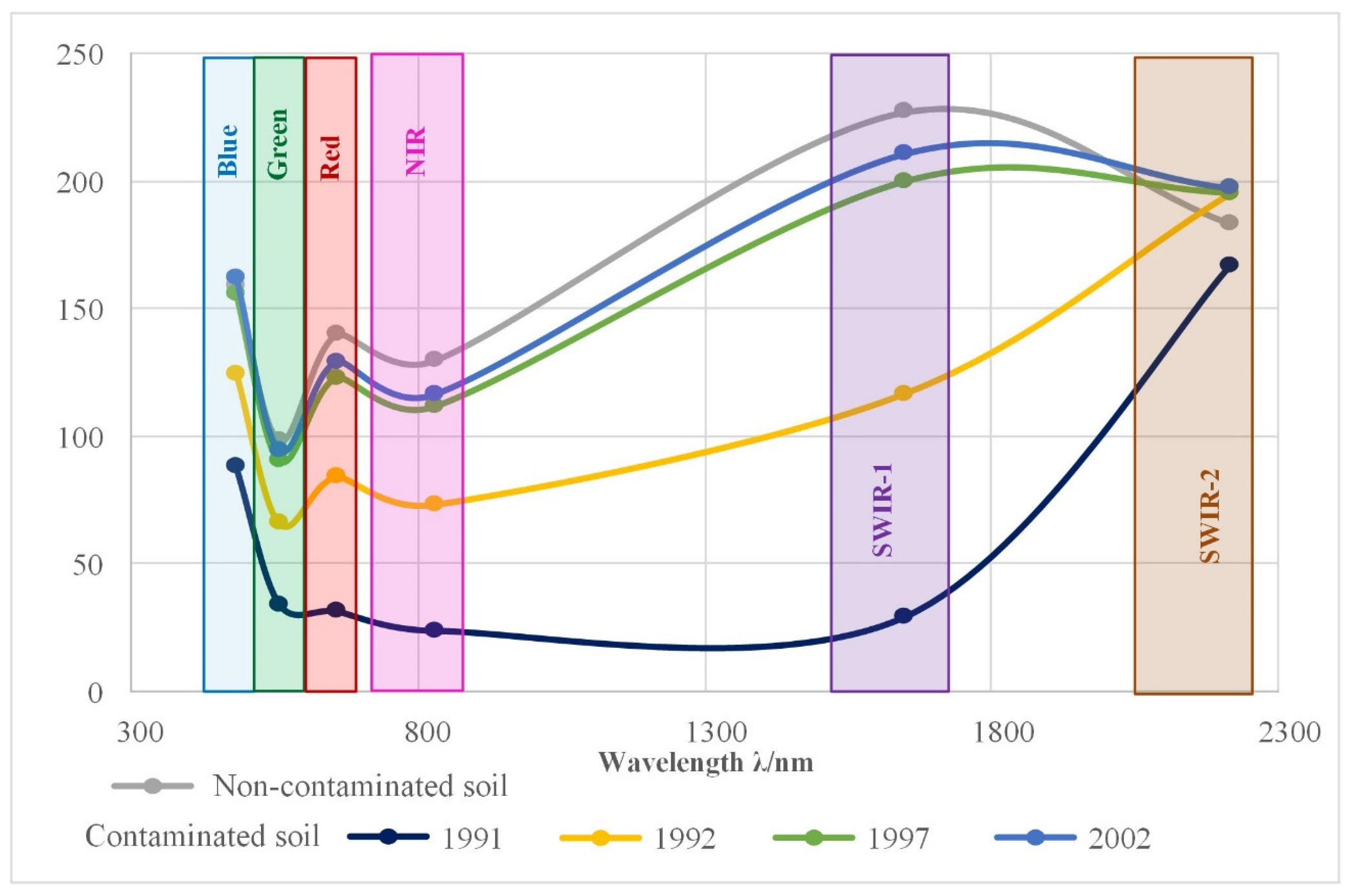 Remotesensing 14 02500 g005 Remotesensing 14 02500 g005