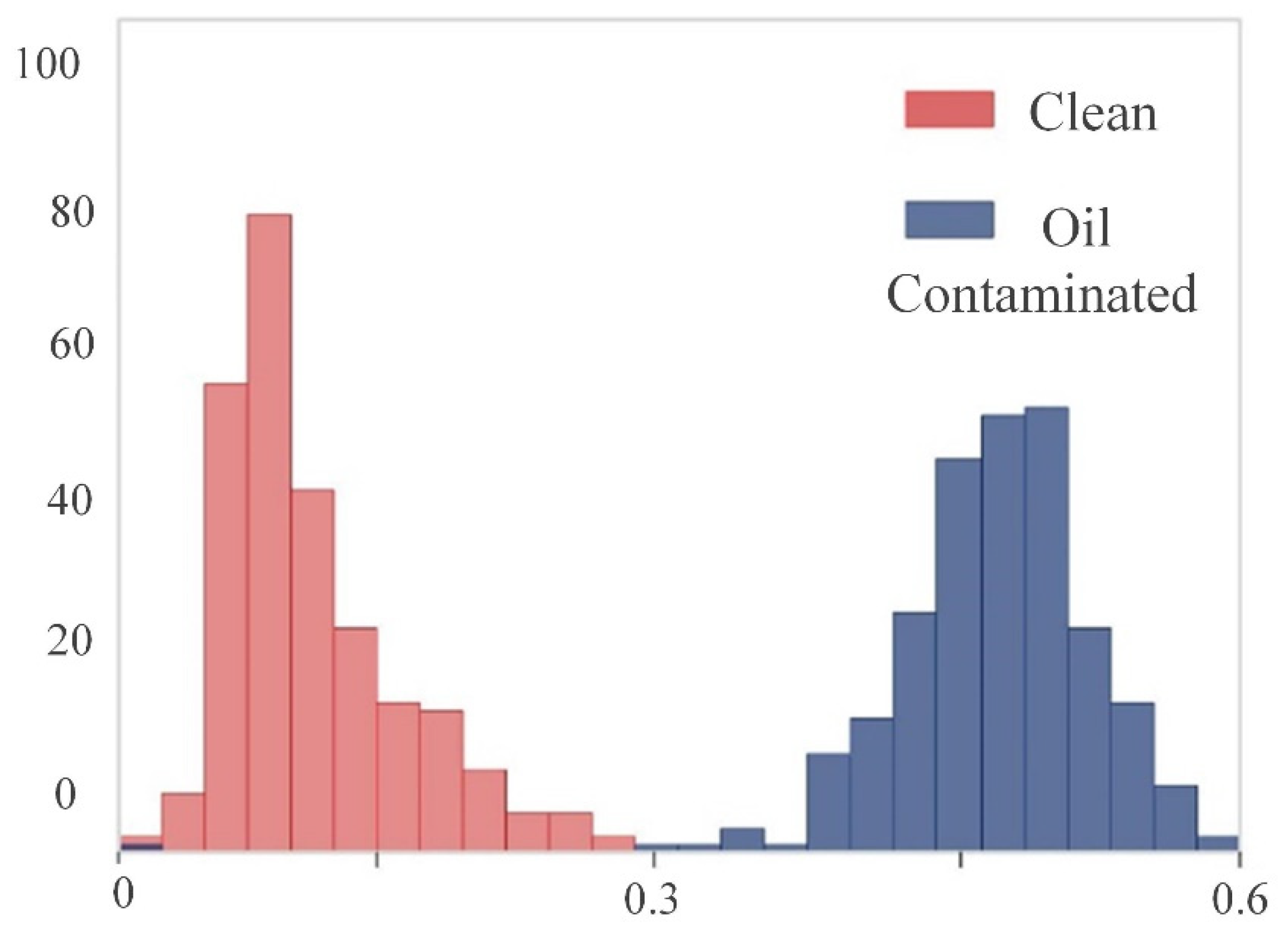 Remotesensing 14 02500 g006 Remotesensing 14 02500 g006