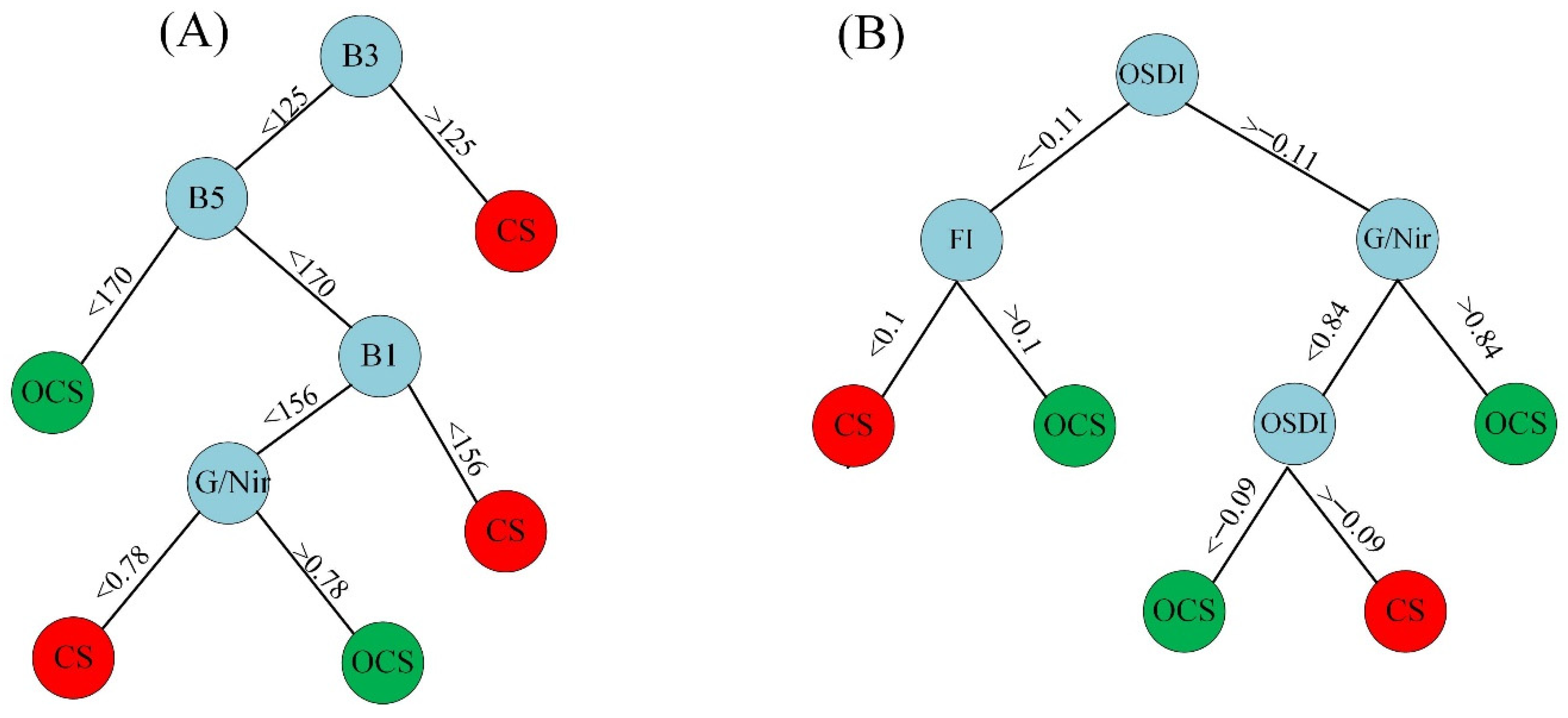 Remotesensing 14 02500 g007 Remotesensing 14 02500 g007