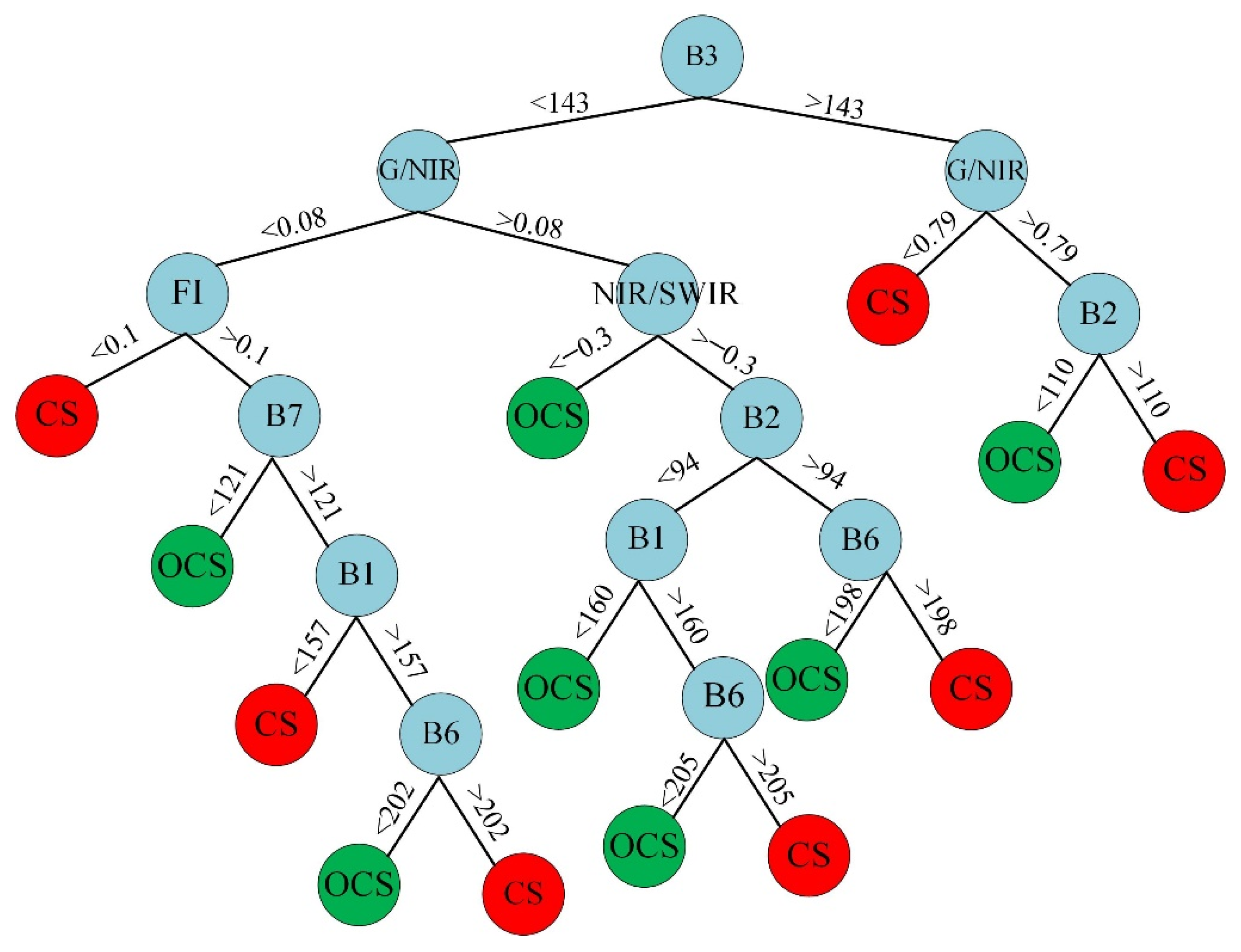 Remotesensing 14 02500 g009 Remotesensing 14 02500 g009