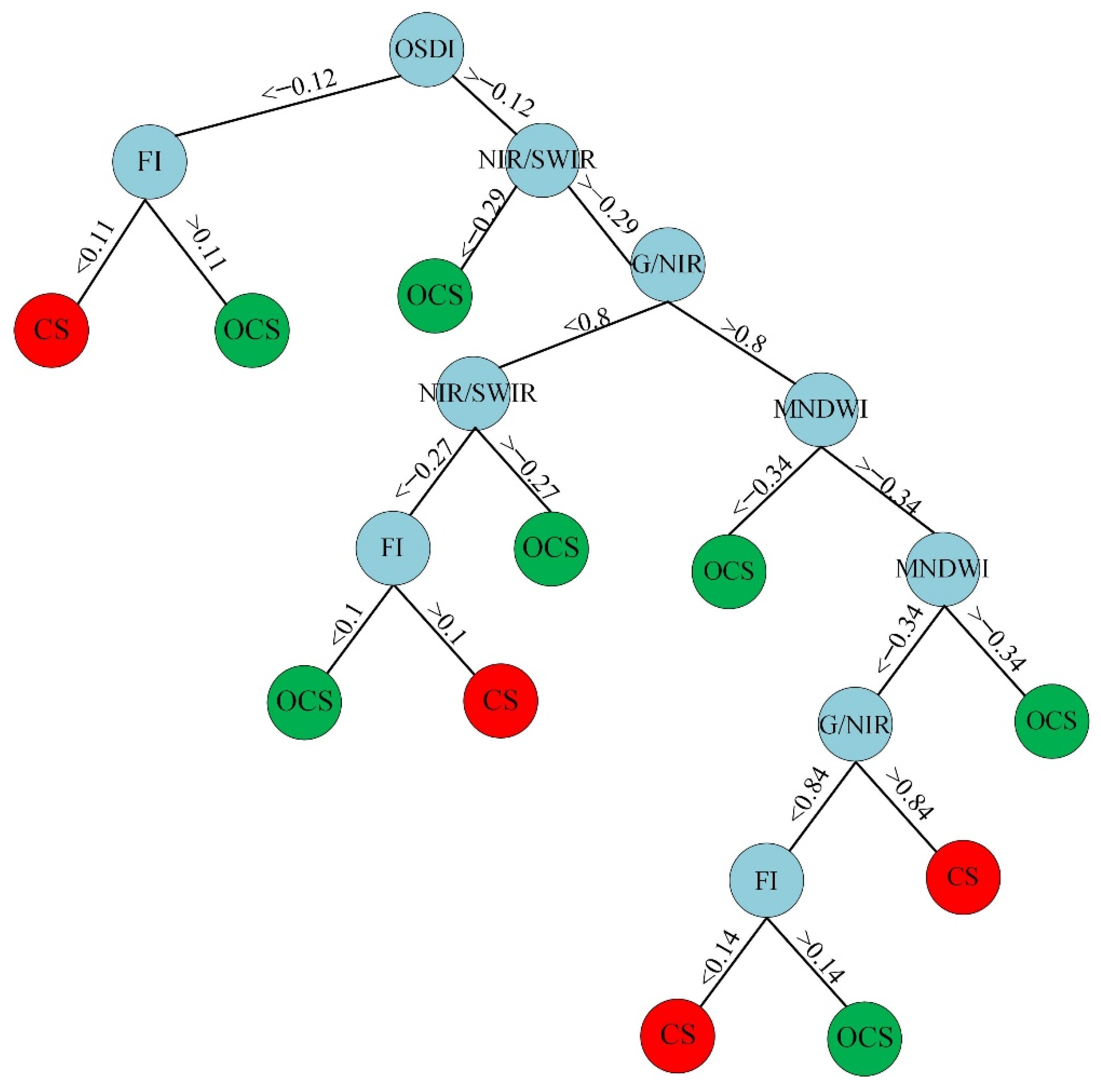 Remotesensing 14 02500 g010 Remotesensing 14 02500 g010