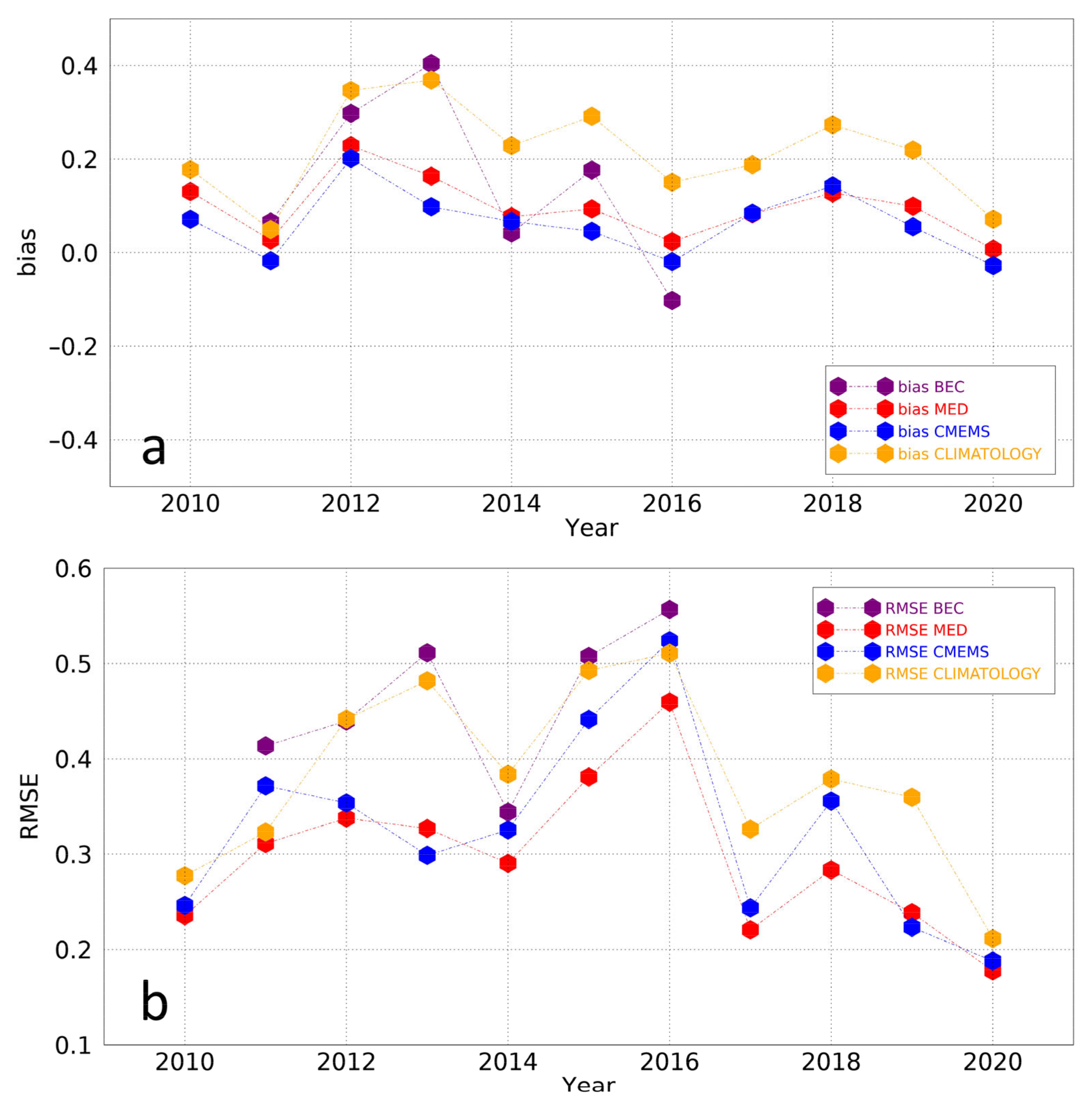 Remotesensing 14 02502 g006