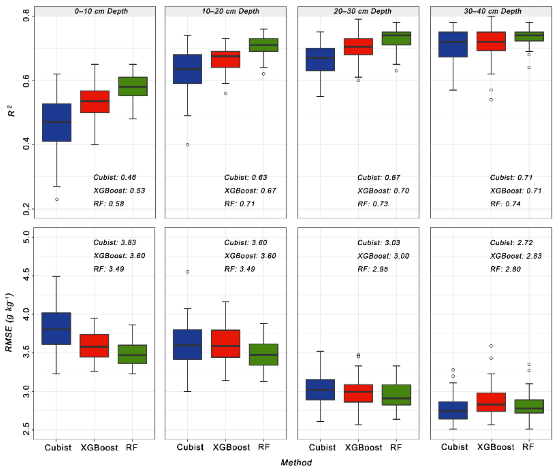 Remotesensing 14 02504 g003