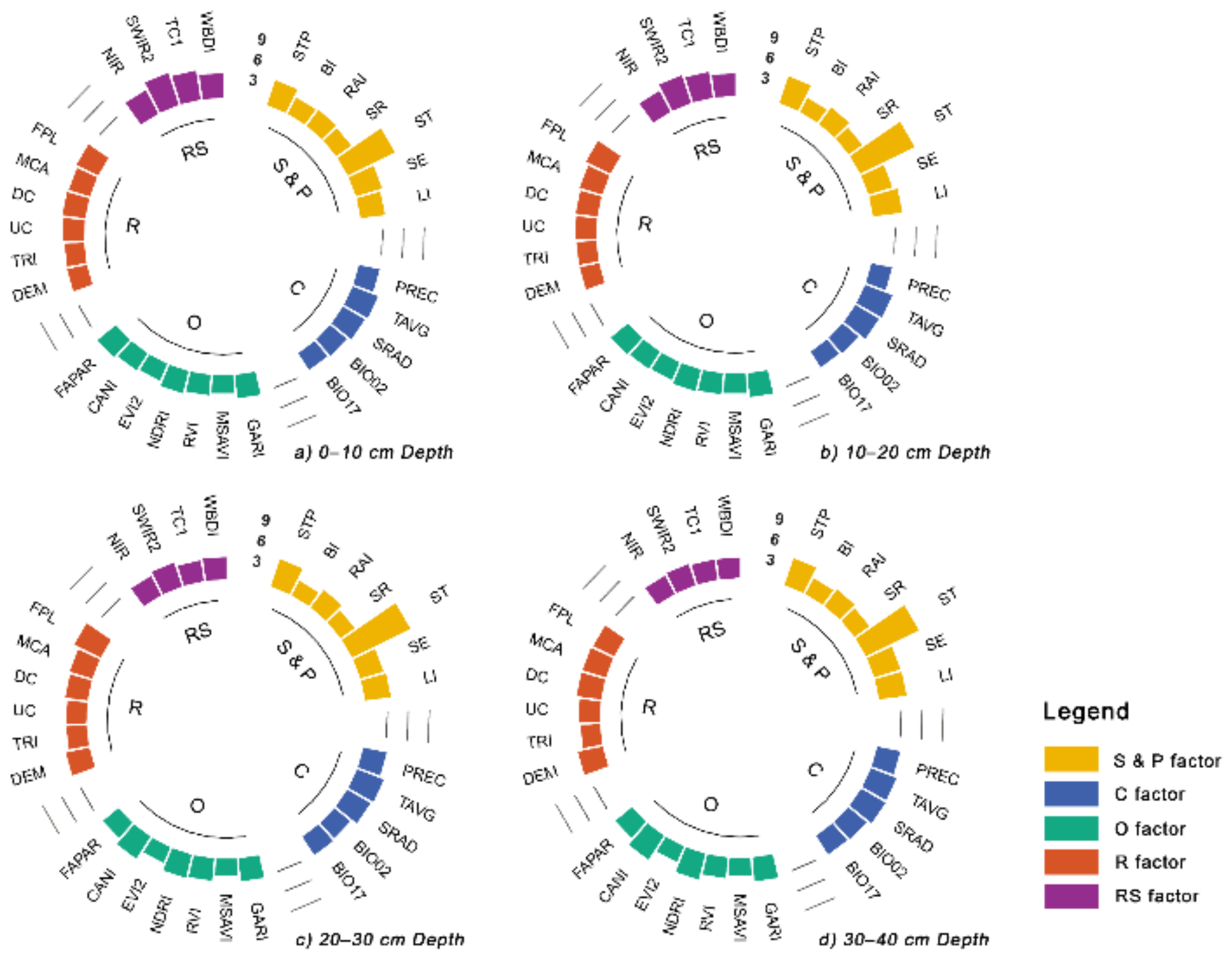Remotesensing 14 02504 g007