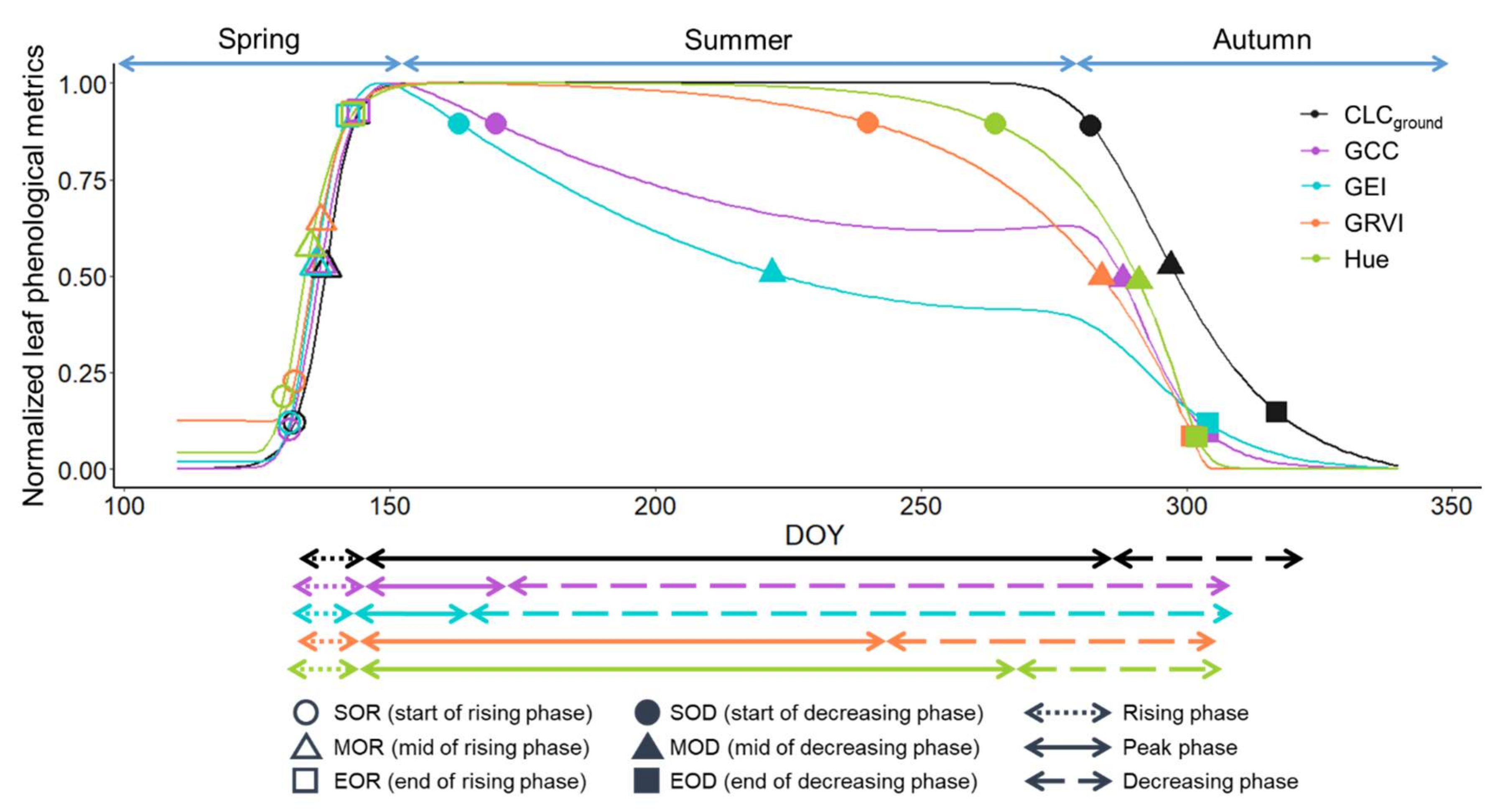 Remotesensing 14 02505 g001 Remotesensing 14 02505 g001