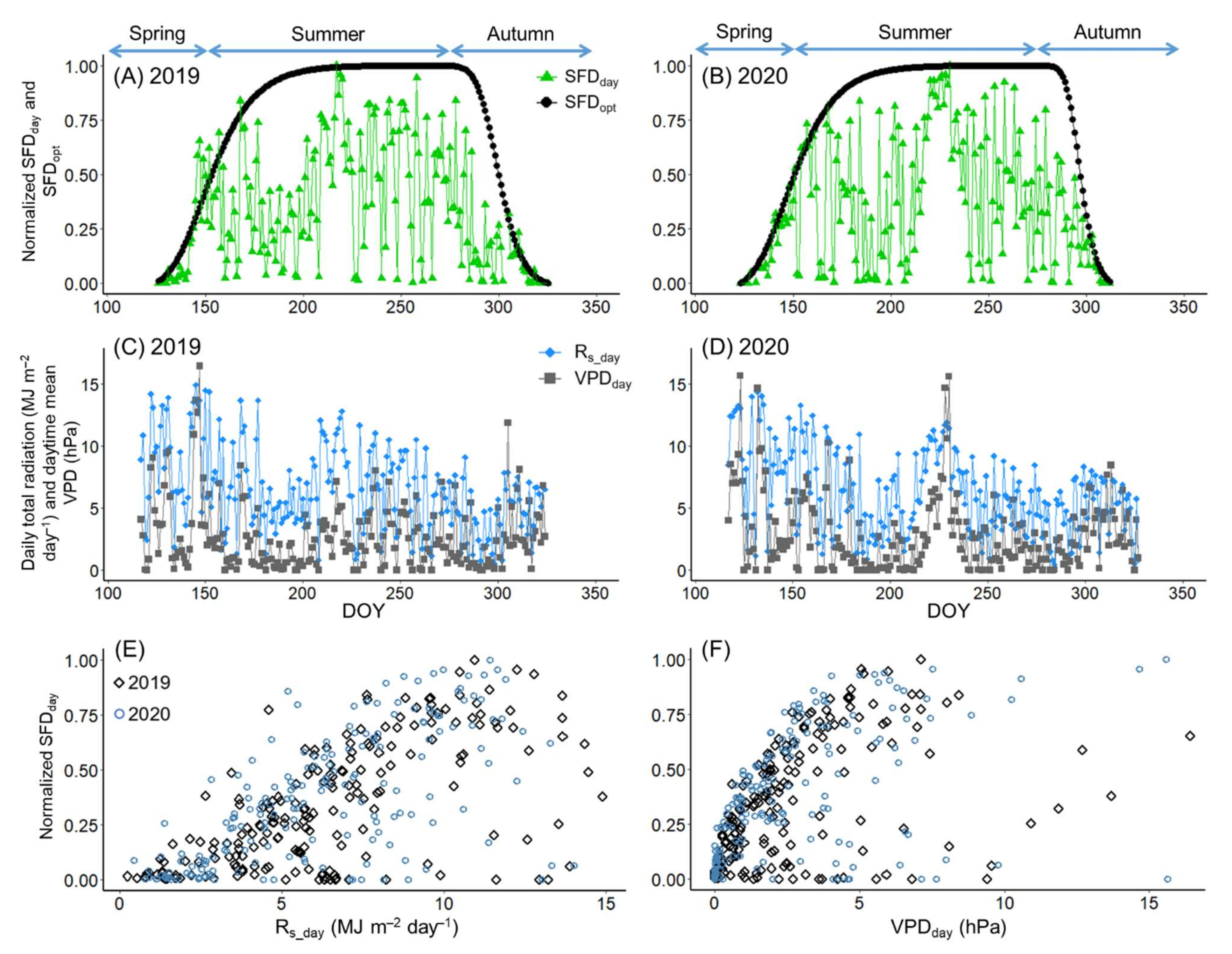 Remotesensing 14 02505 g004 Remotesensing 14 02505 g004