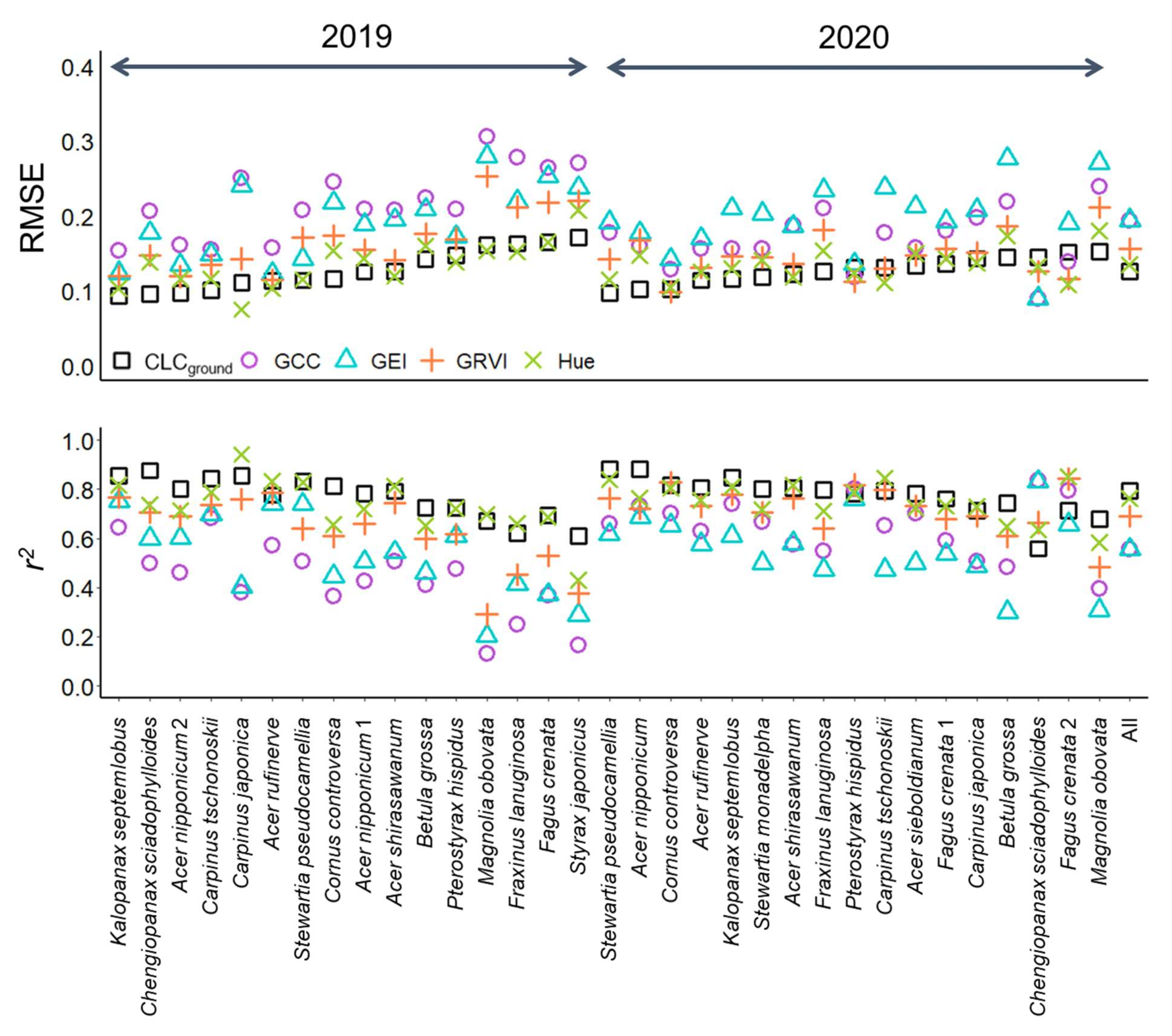 Remotesensing 14 02505 g005 Remotesensing 14 02505 g005