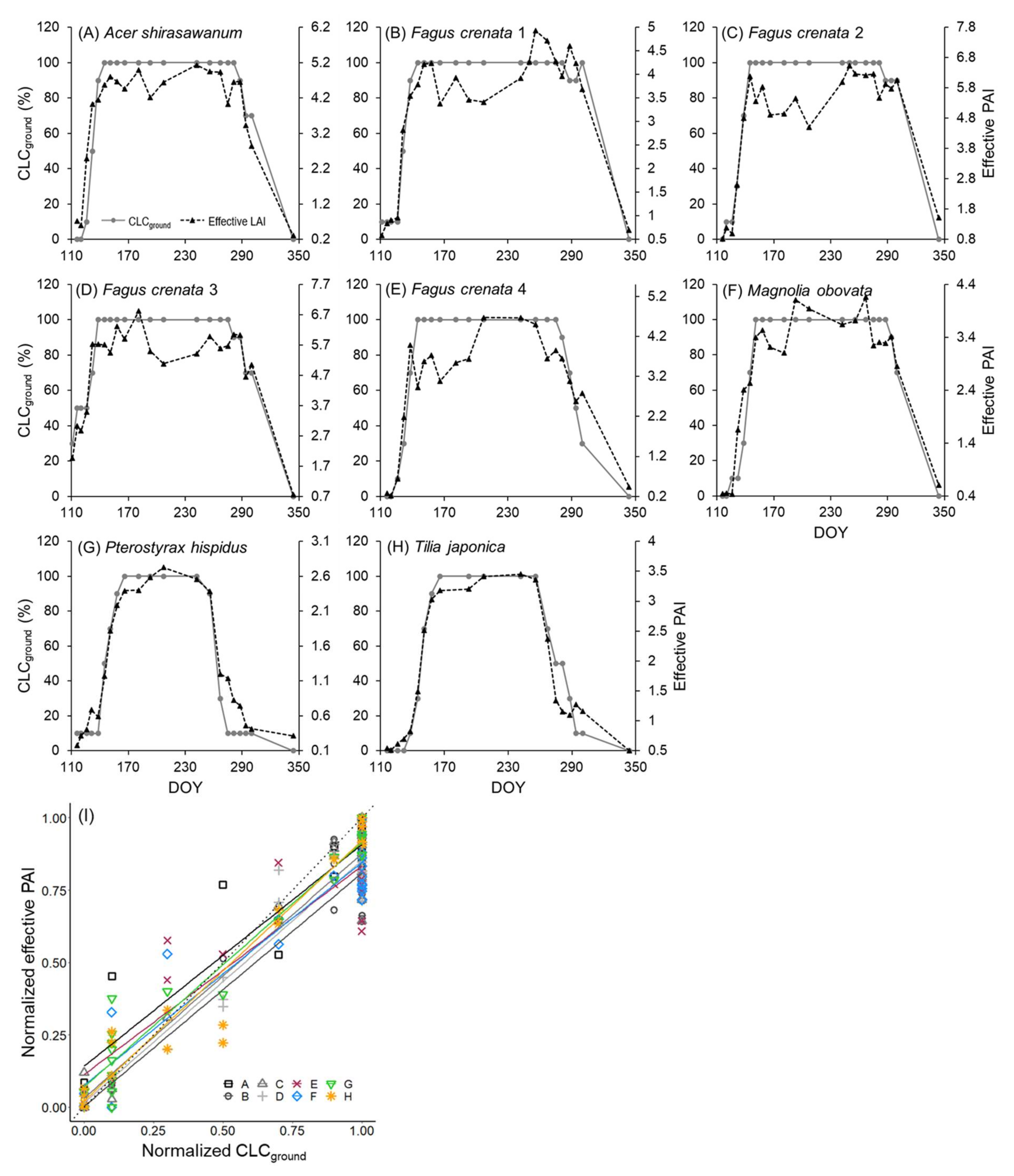 Remotesensing 14 02505 g0a2 Remotesensing 14 02505 g0a2
