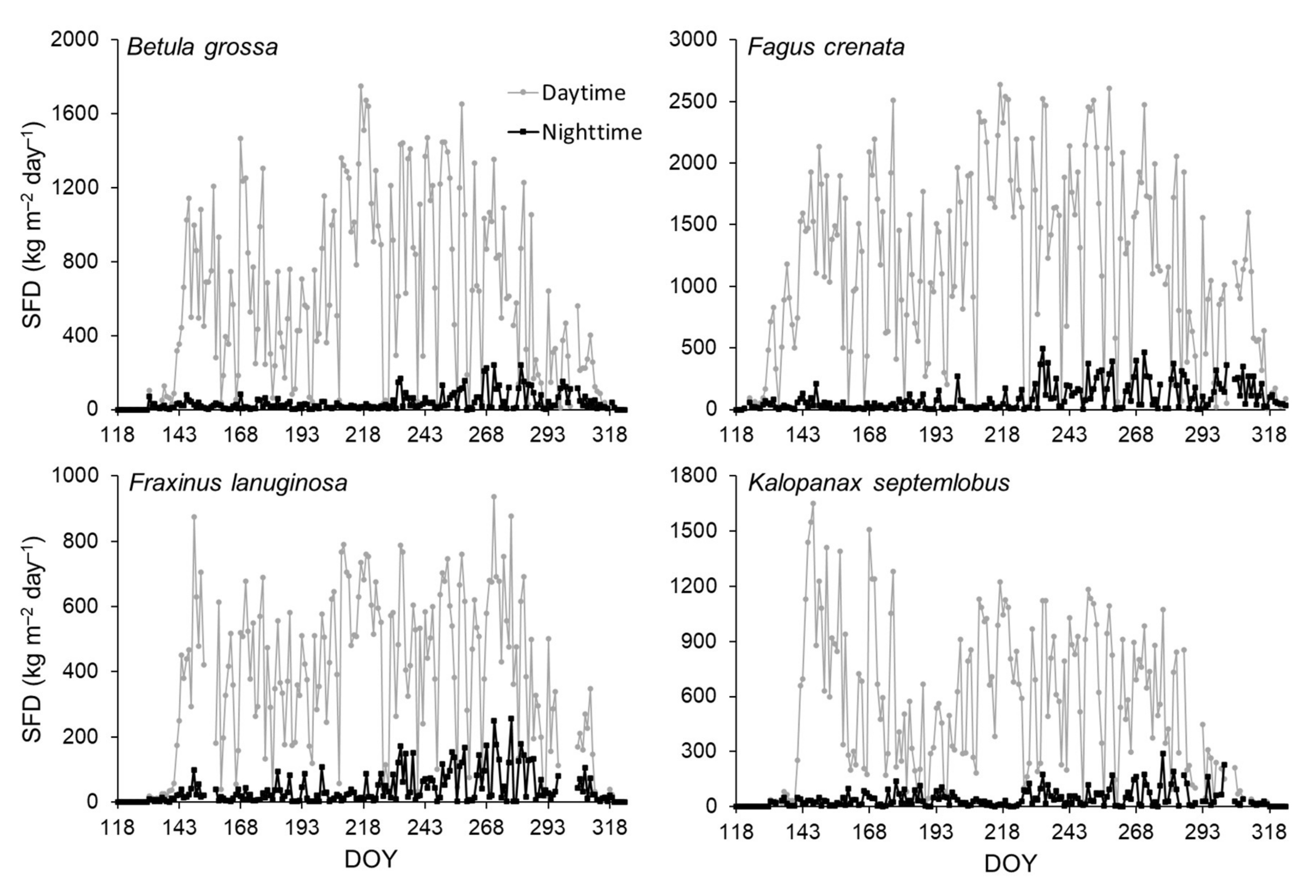 Remotesensing 14 02505 g0a4 Remotesensing 14 02505 g0a4