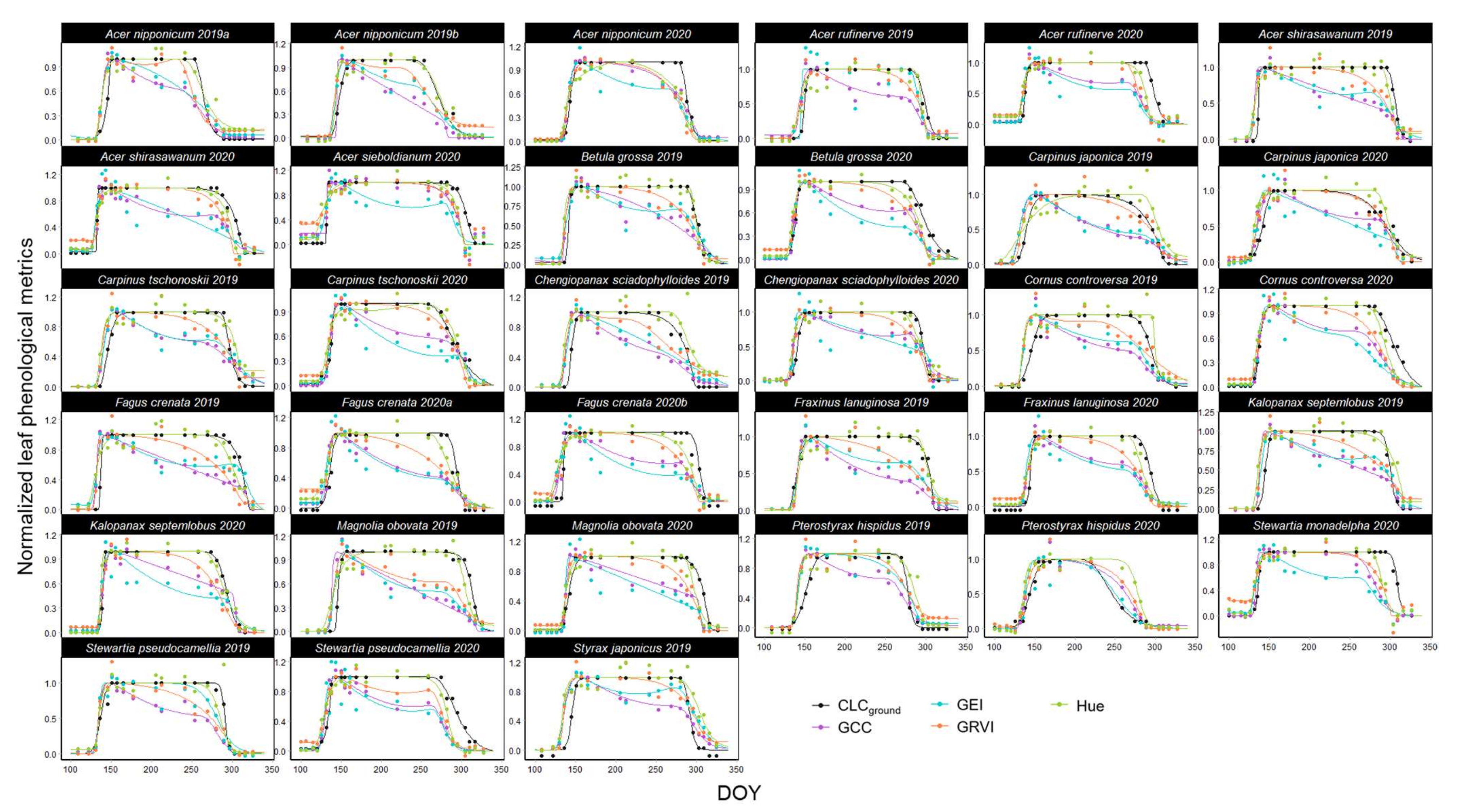 Remotesensing 14 02505 g0a5 Remotesensing 14 02505 g0a5