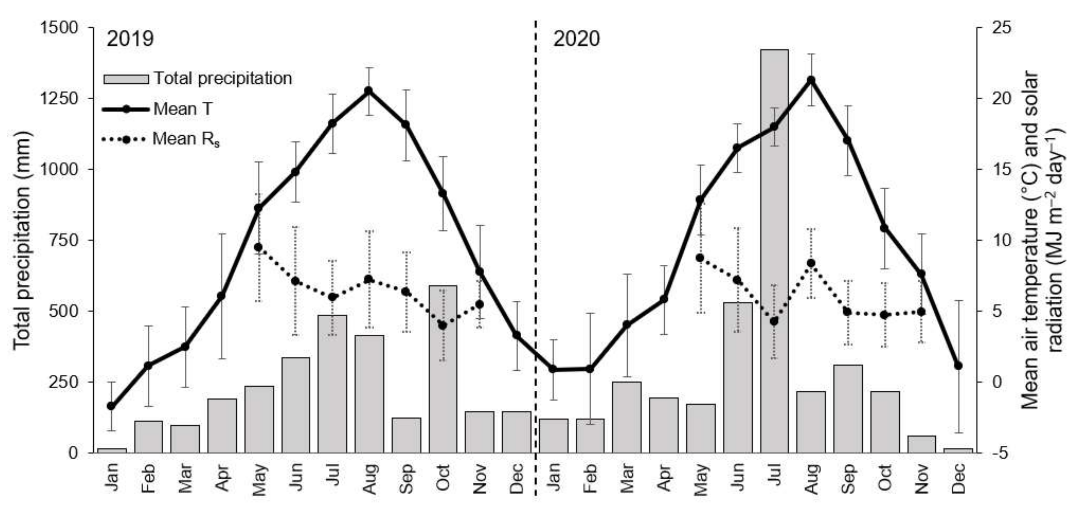 Remotesensing 14 02505 g0a6 Remotesensing 14 02505 g0a6