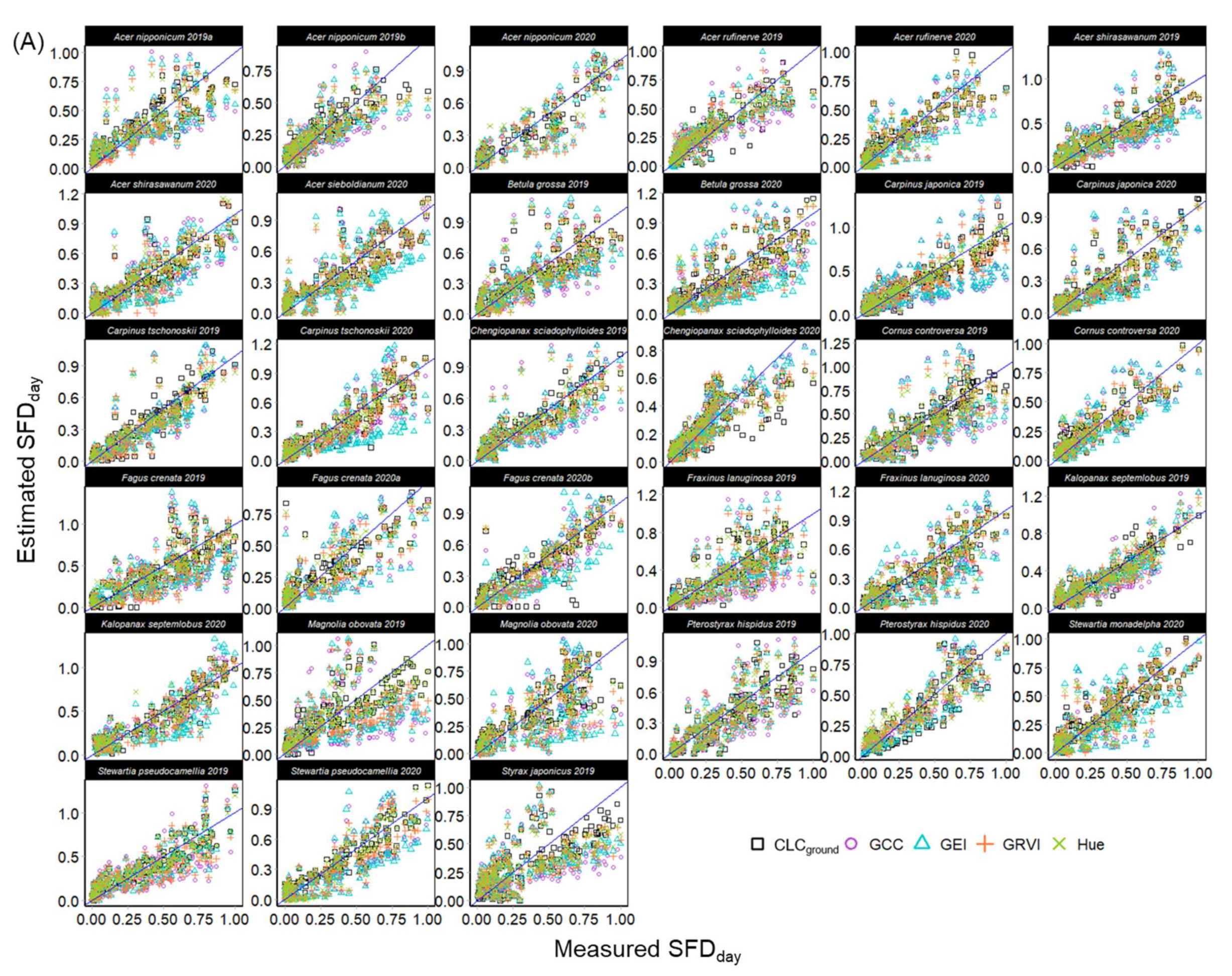 Remotesensing 14 02505 g0a7a Remotesensing 14 02505 g0a7a