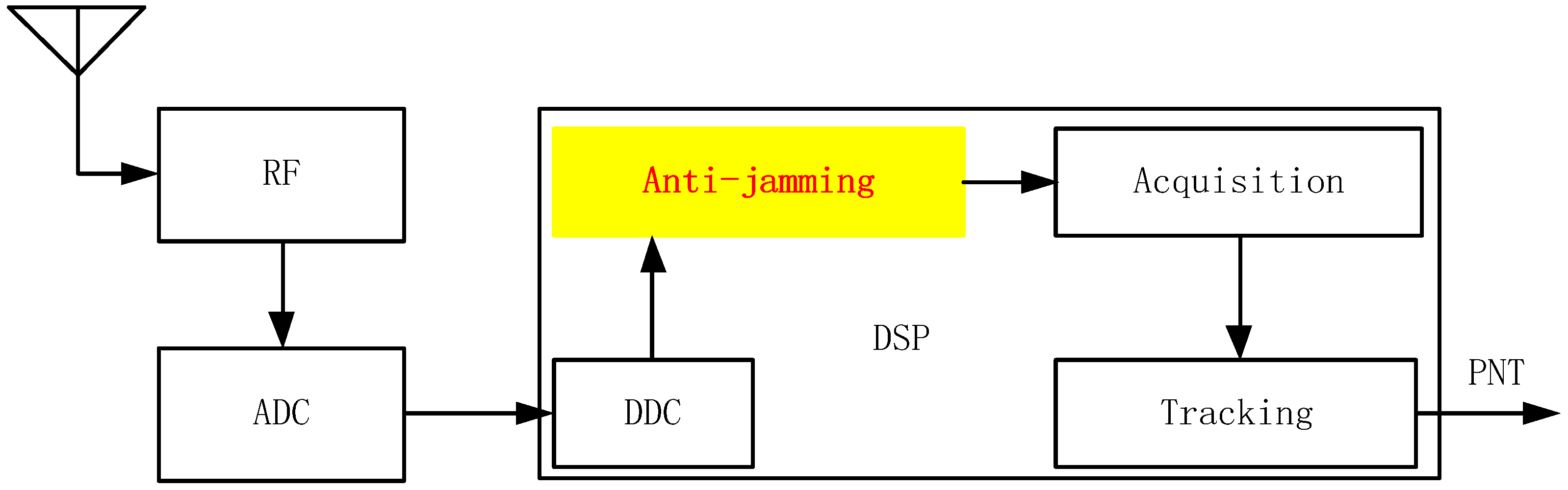 Remotesensing 14 02506 g001