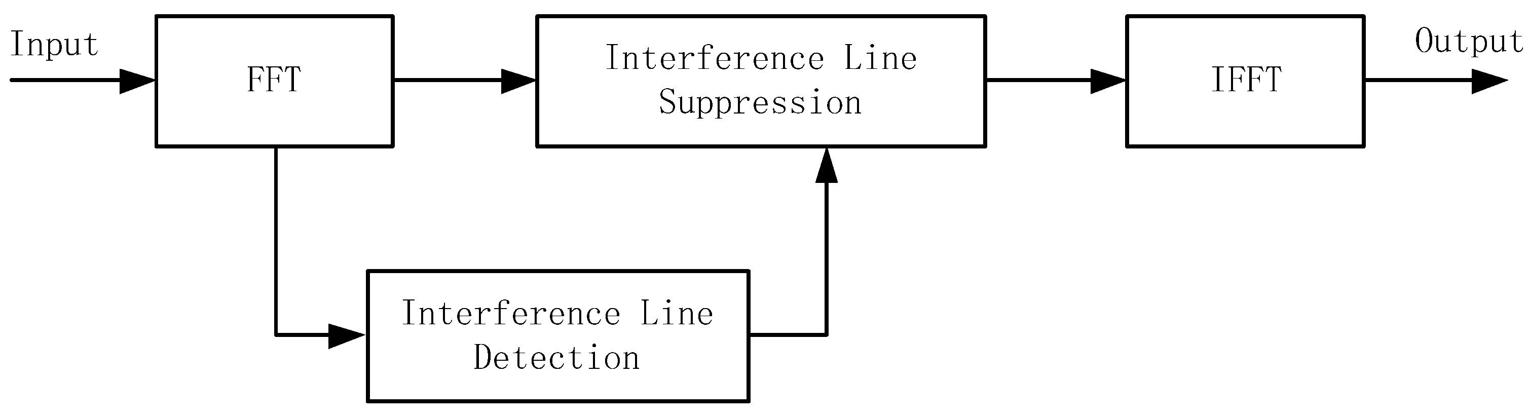 Remotesensing 14 02506 g002