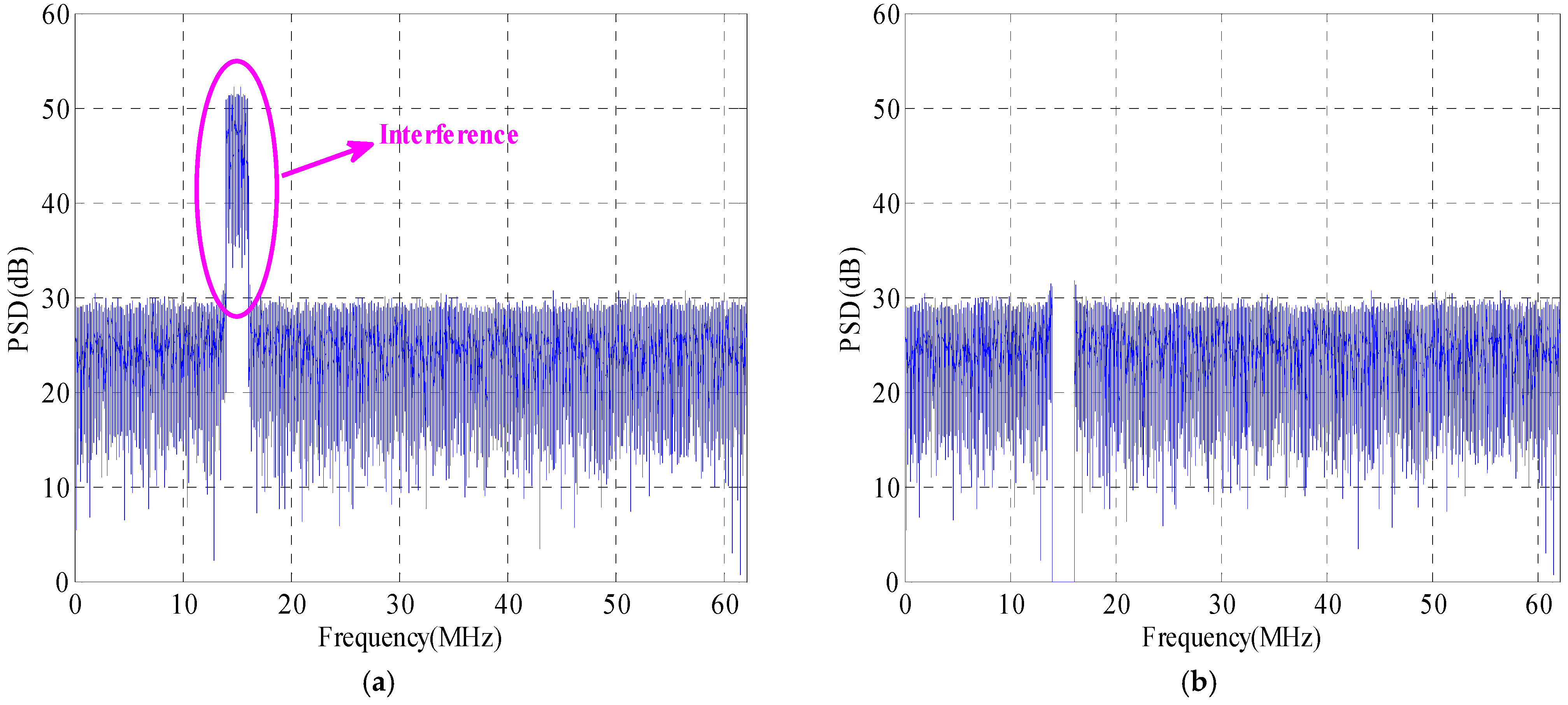 Remotesensing 14 02506 g003