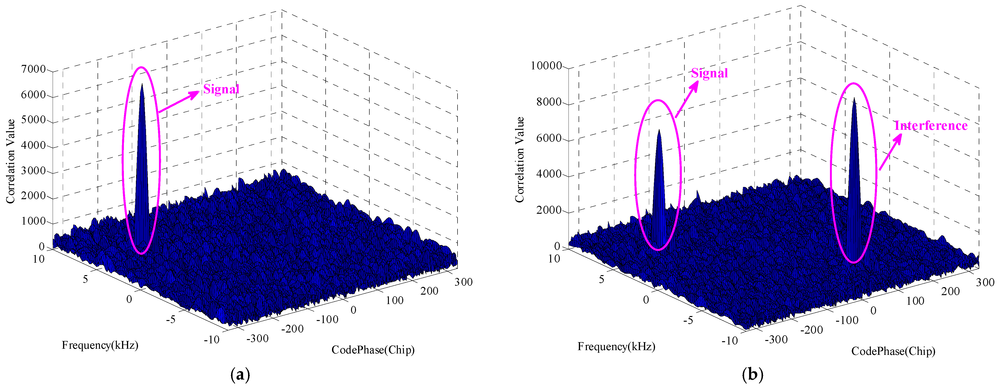 Remotesensing 14 02506 g005