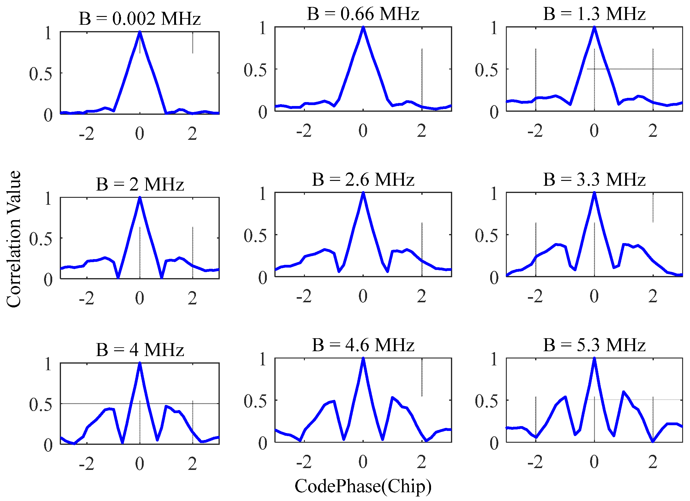 Remotesensing 14 02506 g006