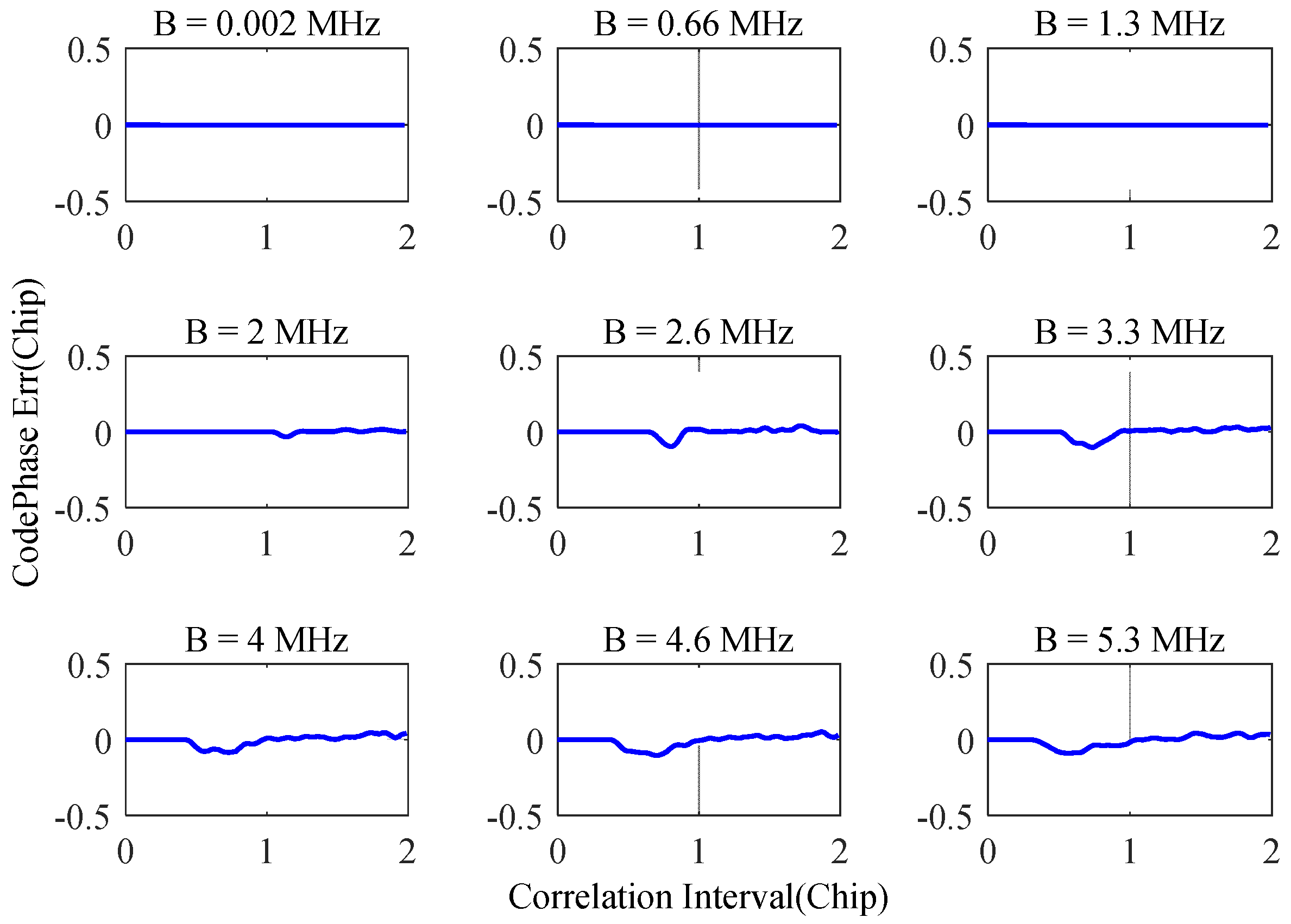 Remotesensing 14 02506 g009
