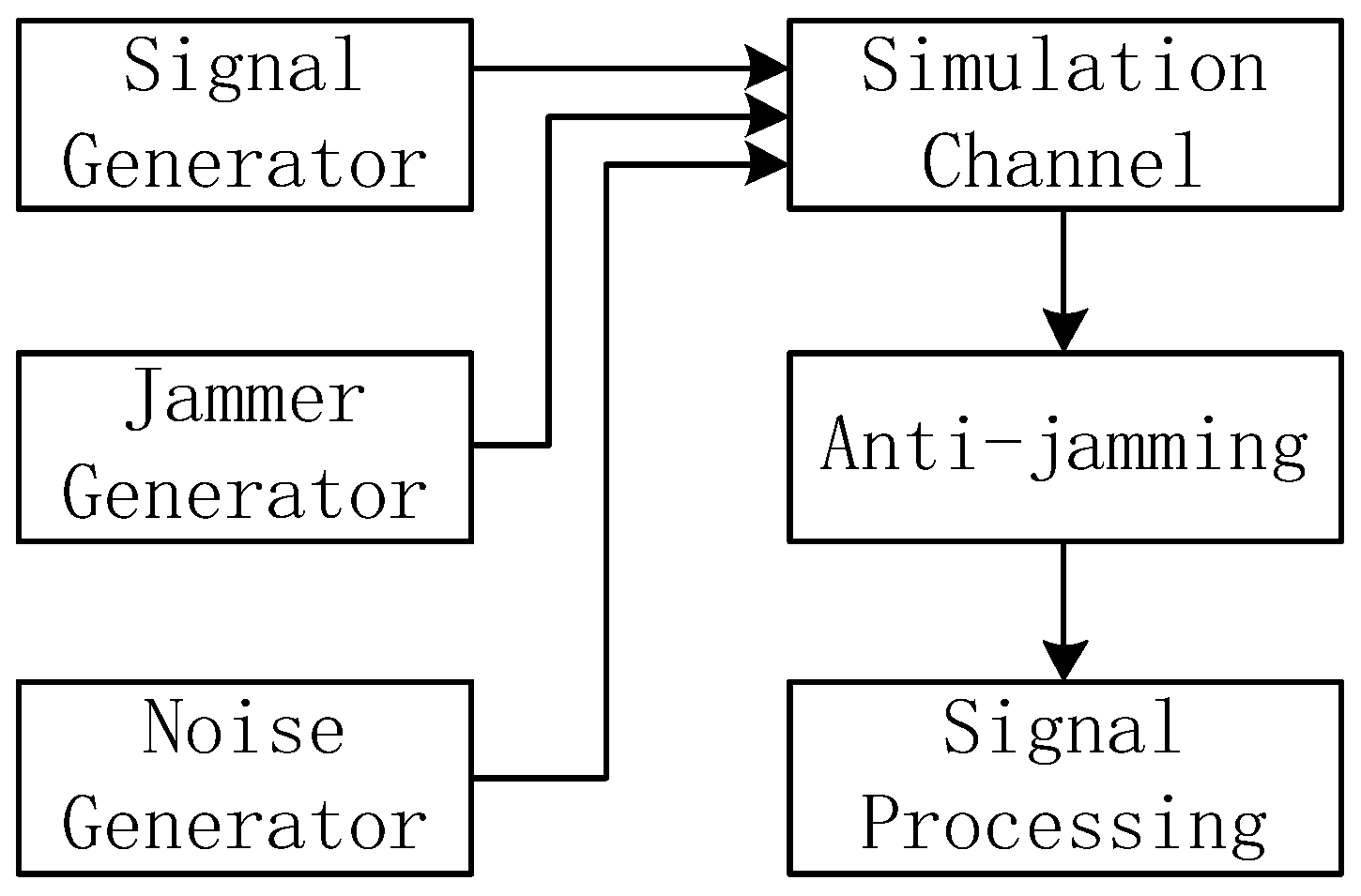 Remotesensing 14 02506 g012