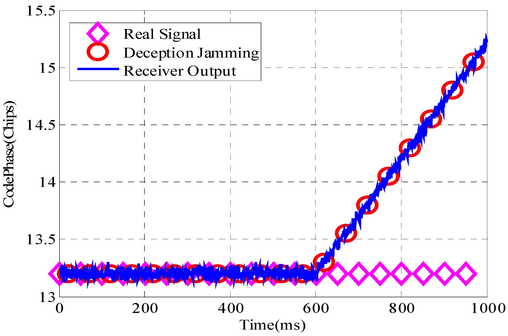 Remotesensing 14 02506 g013