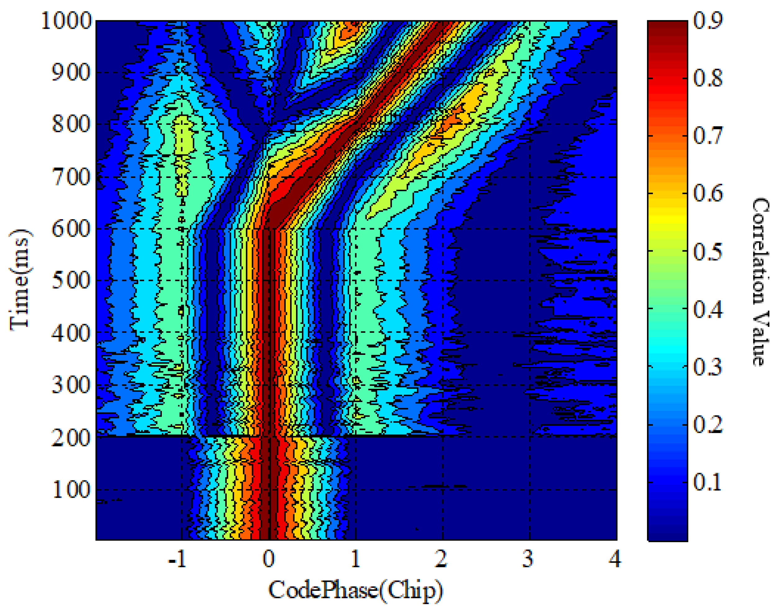 Remotesensing 14 02506 g014