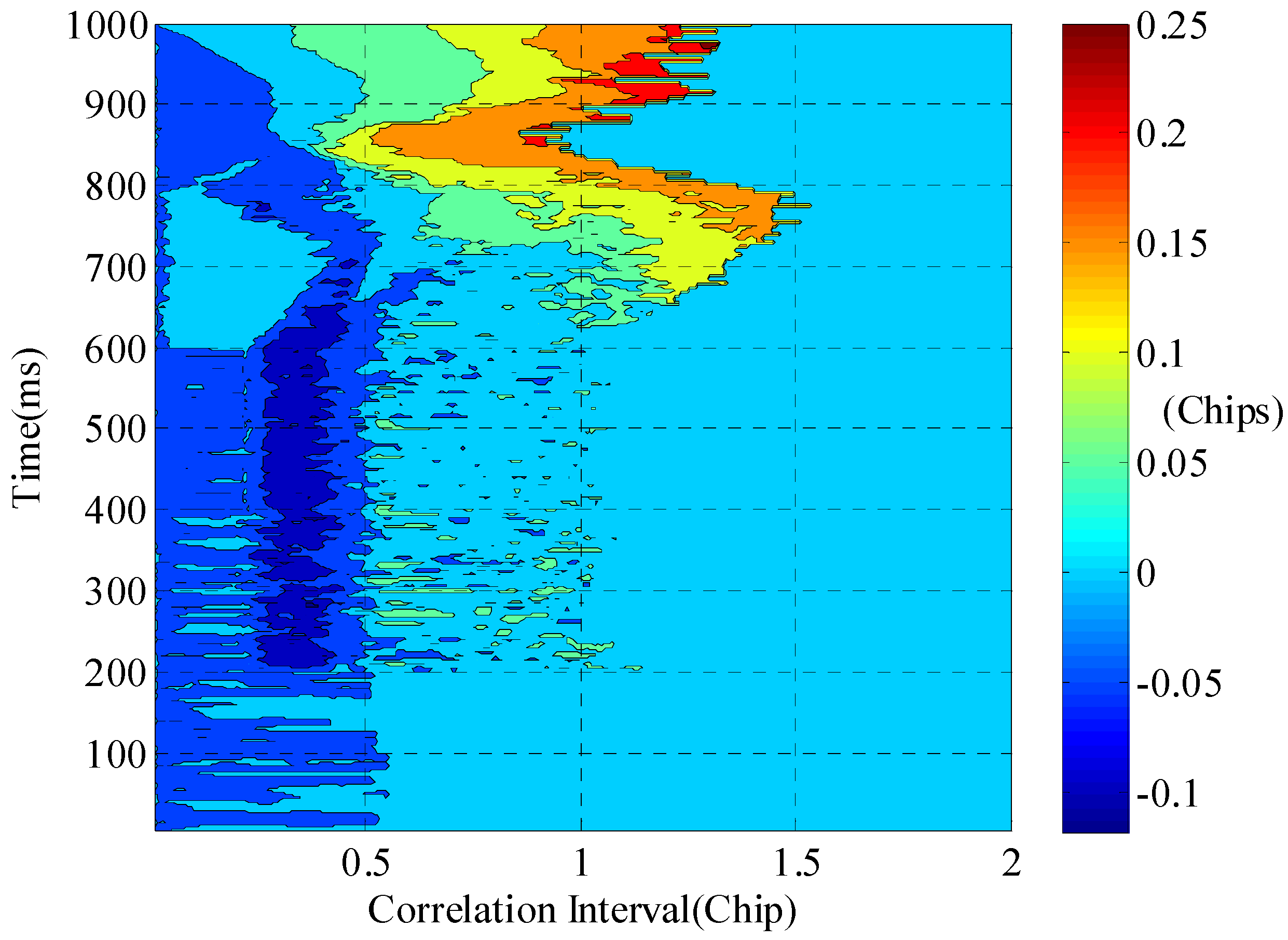 Remotesensing 14 02506 g015